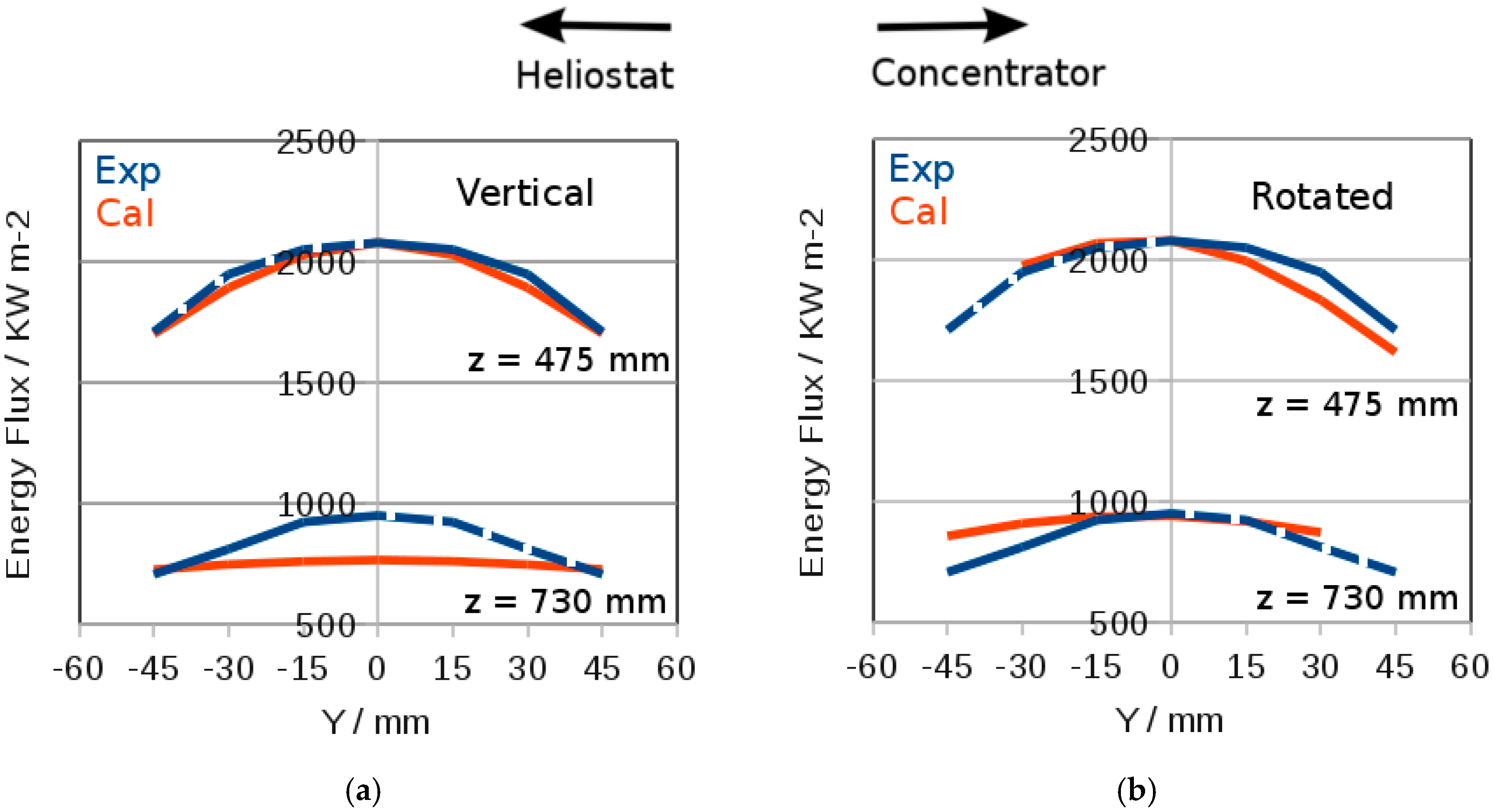 Energies 13 00433 g008