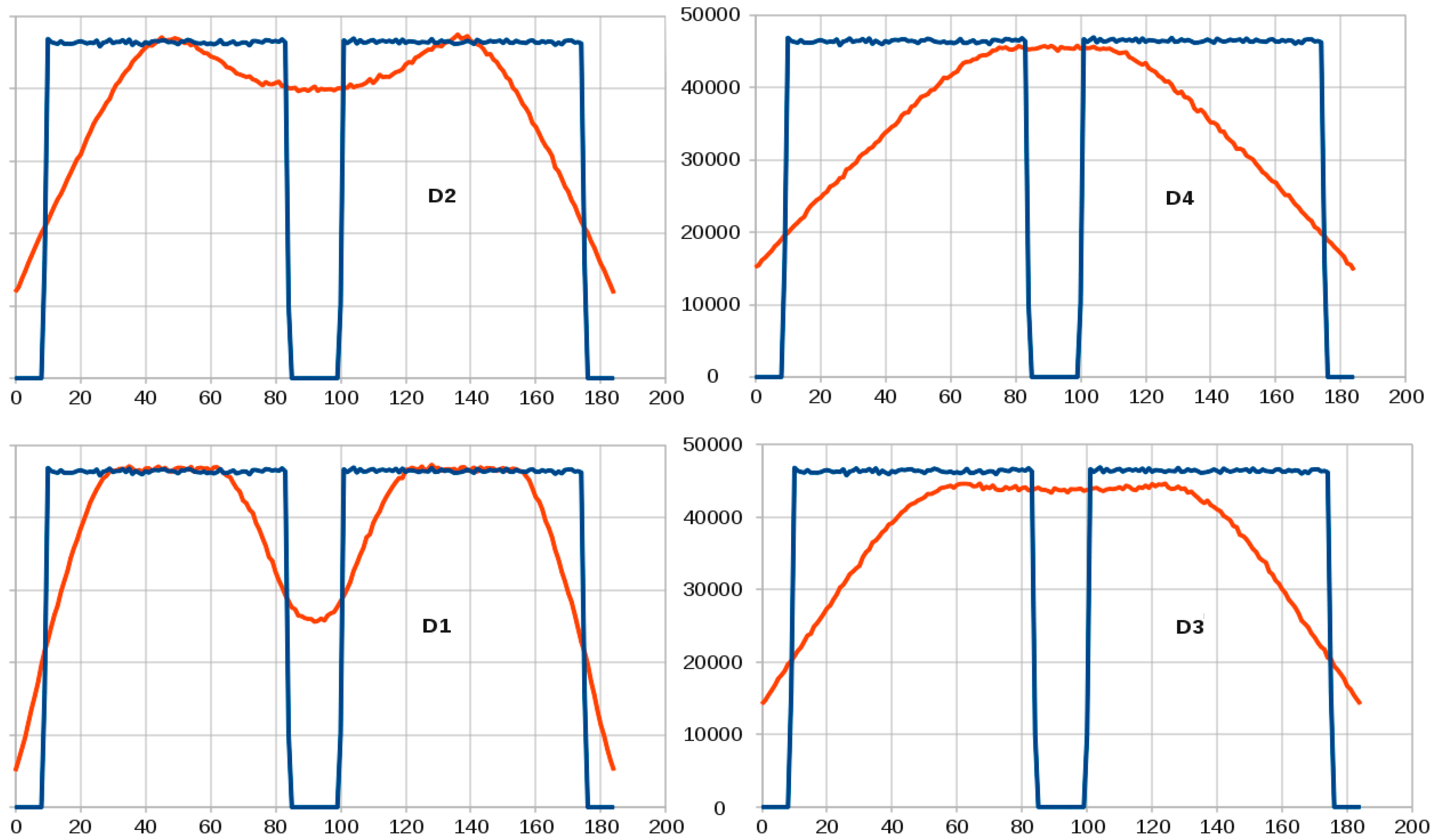 Energies | Free Full-Text | Homogeneous Flux Distribution in High-Flux ...