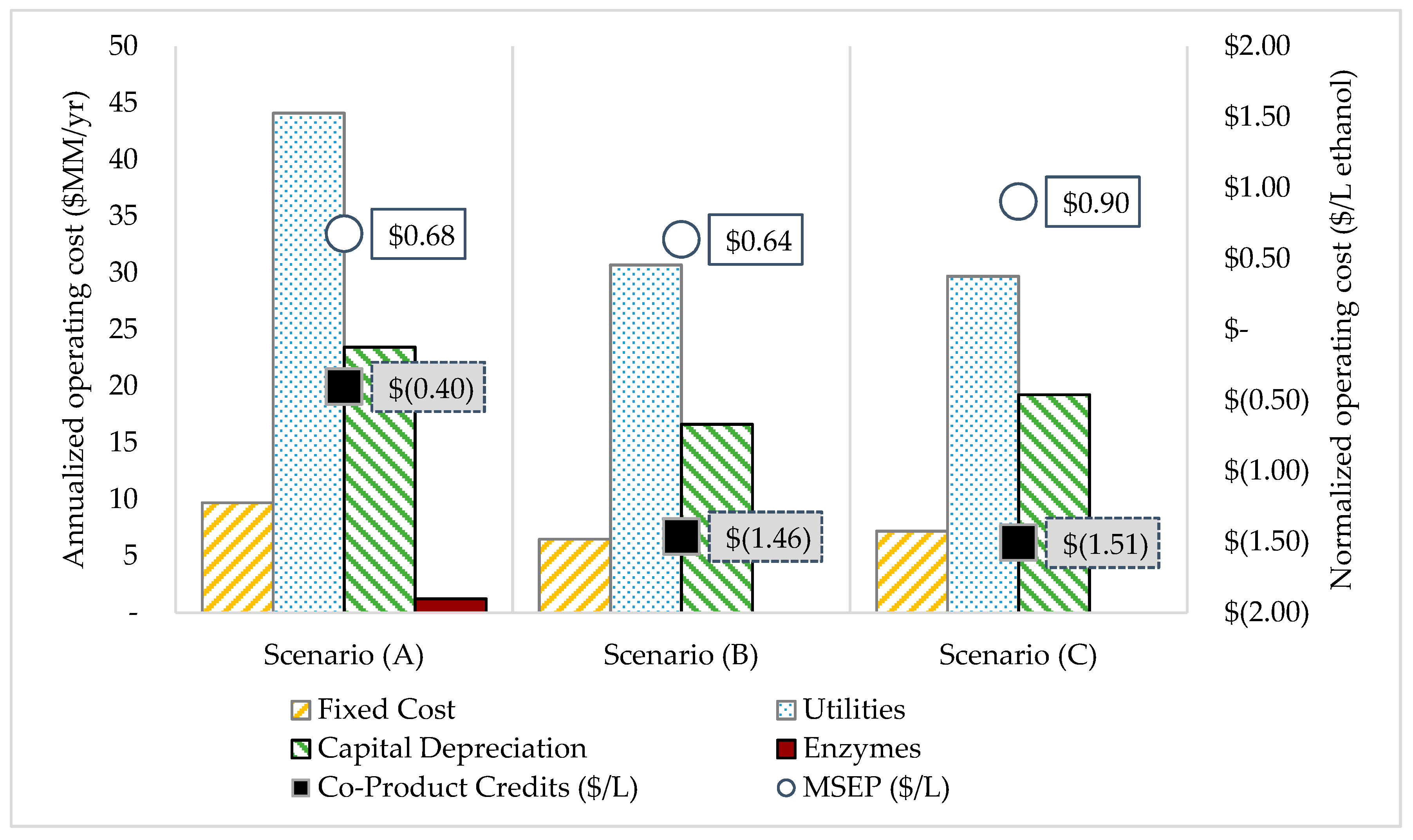 Energies 13 00436 g005