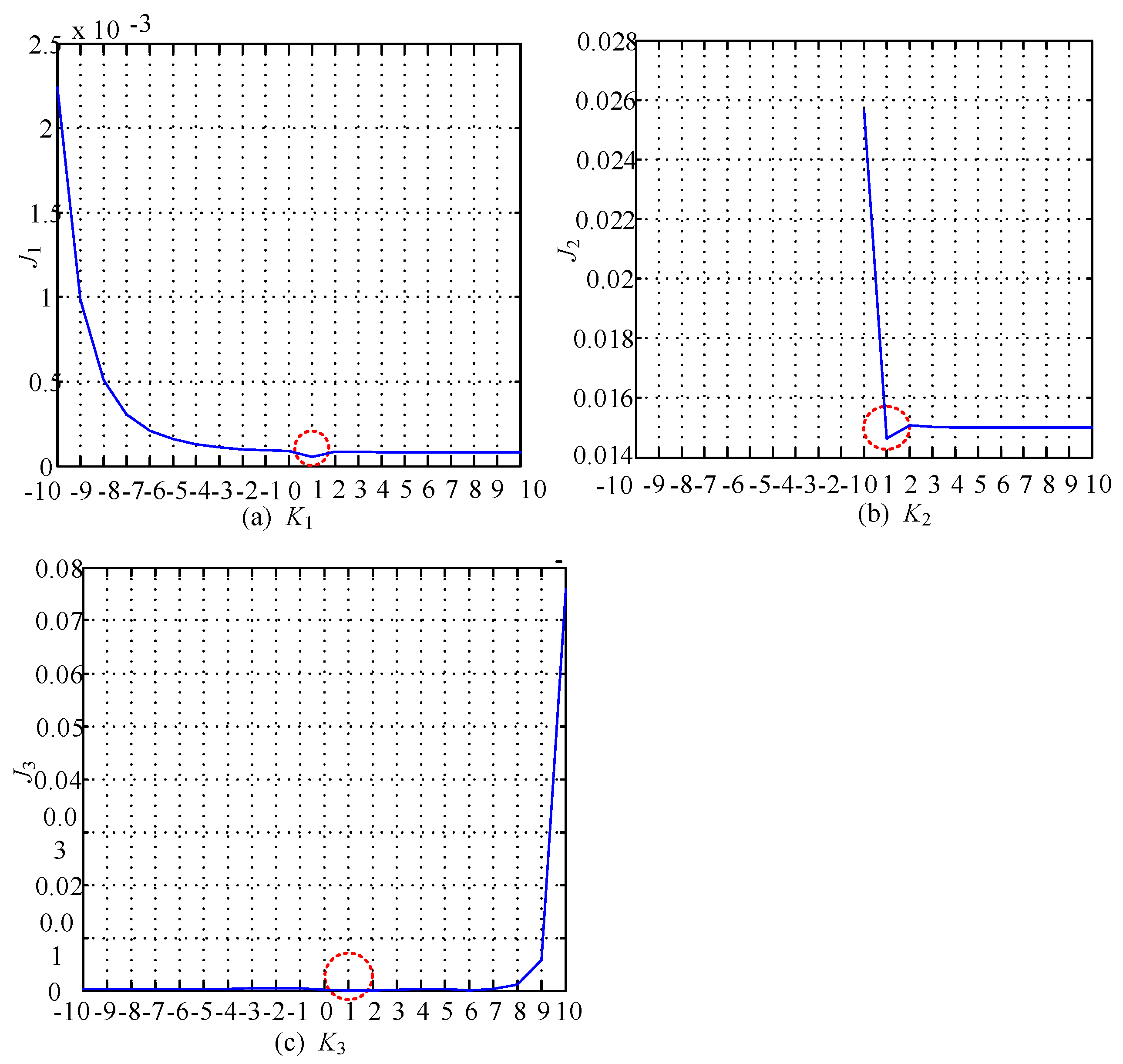 Energies 13 00437 g007