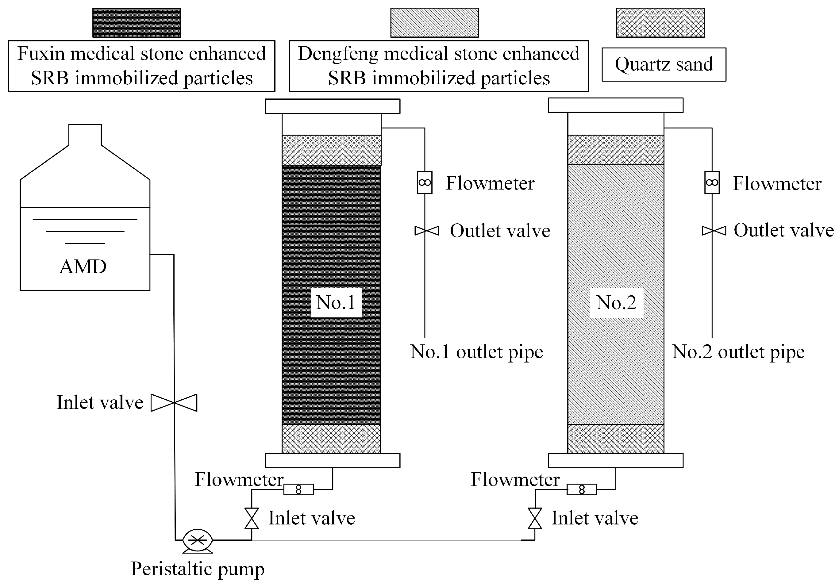 Energies 13 00439 g001 Energies 13 00439 g001