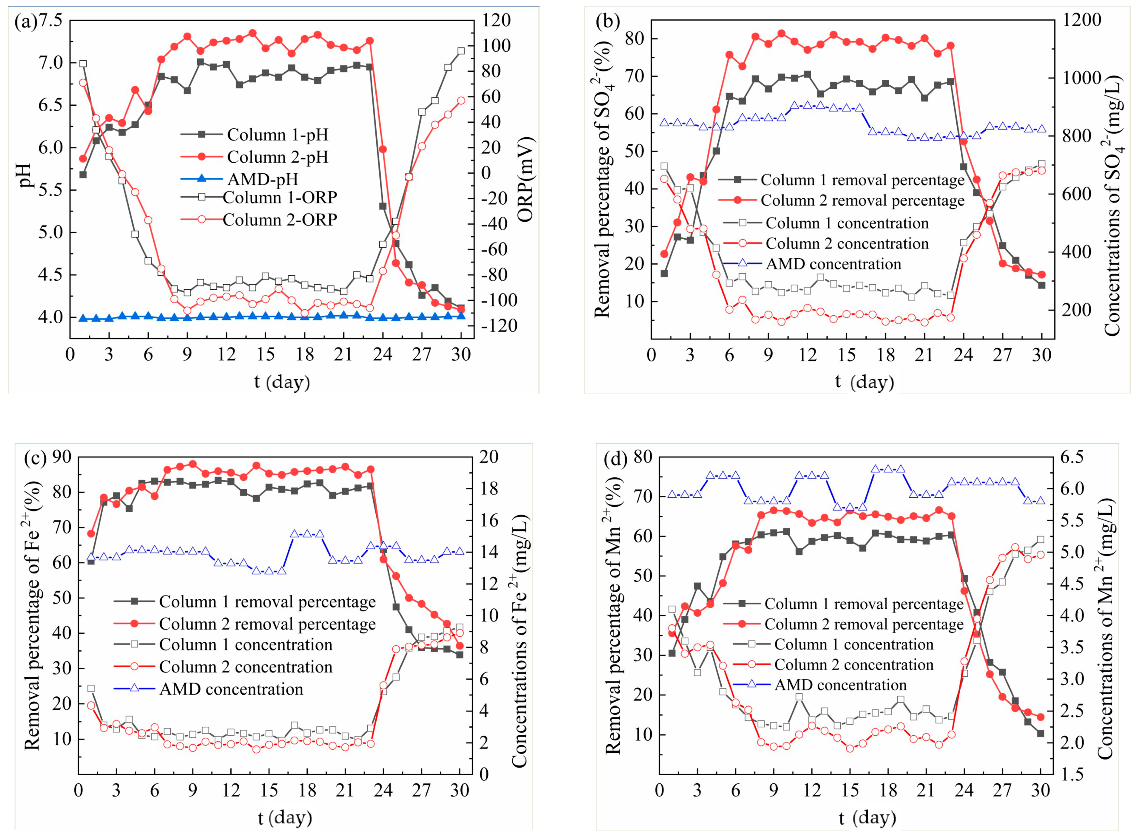 Energies 13 00439 g002a Energies 13 00439 g002a