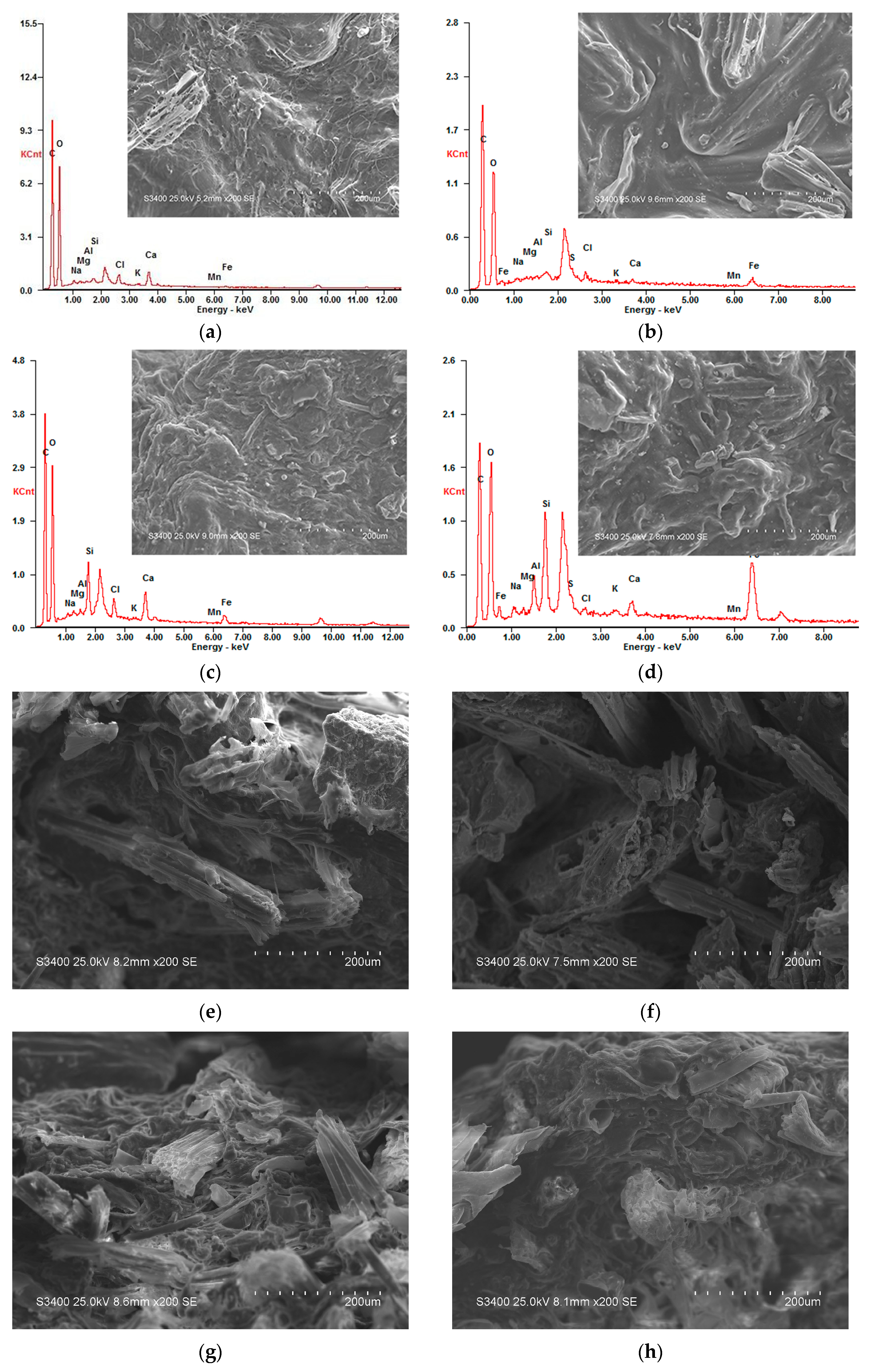 Energies 13 00439 g003 Energies 13 00439 g003