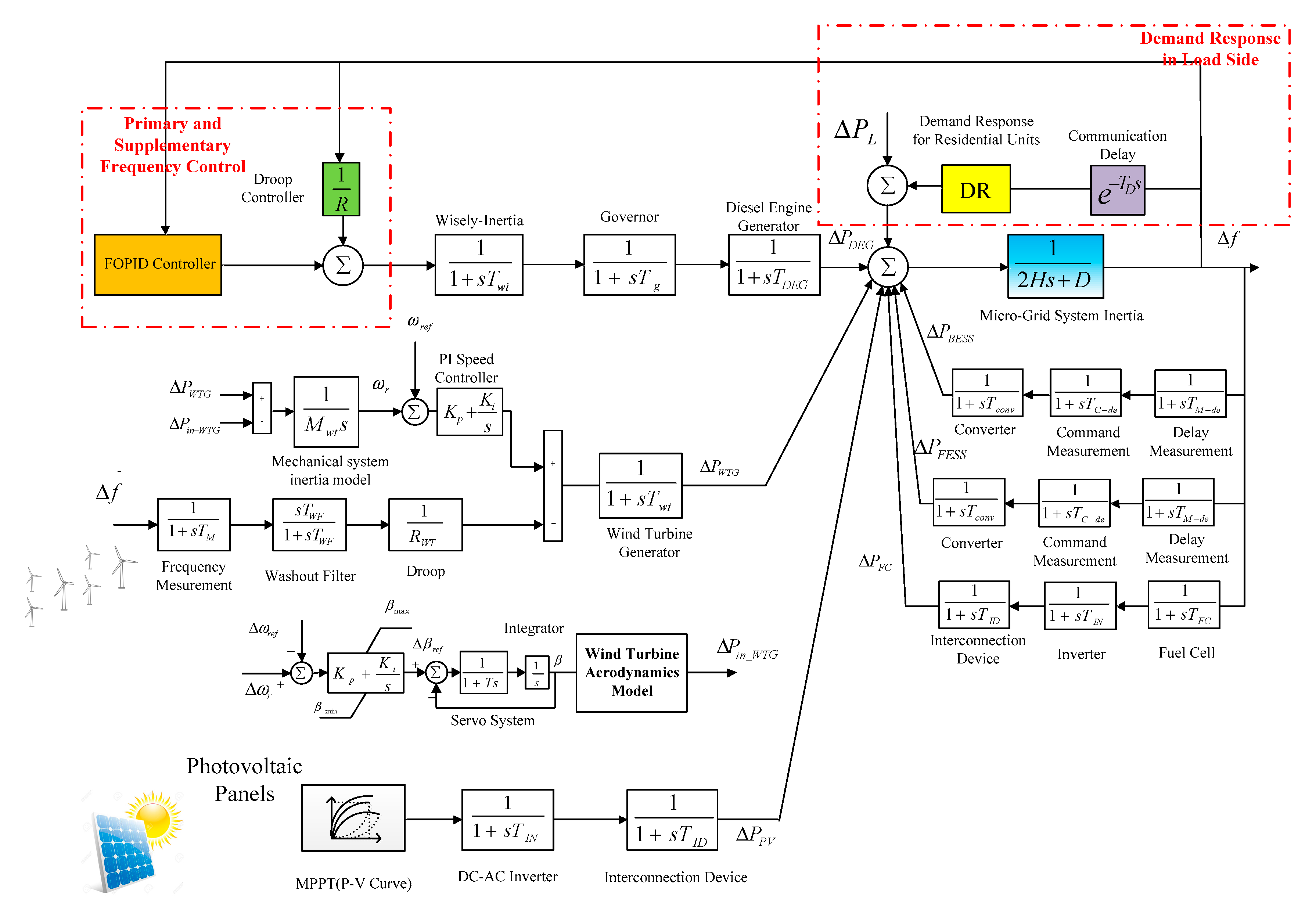 Energies 13 00442 g004