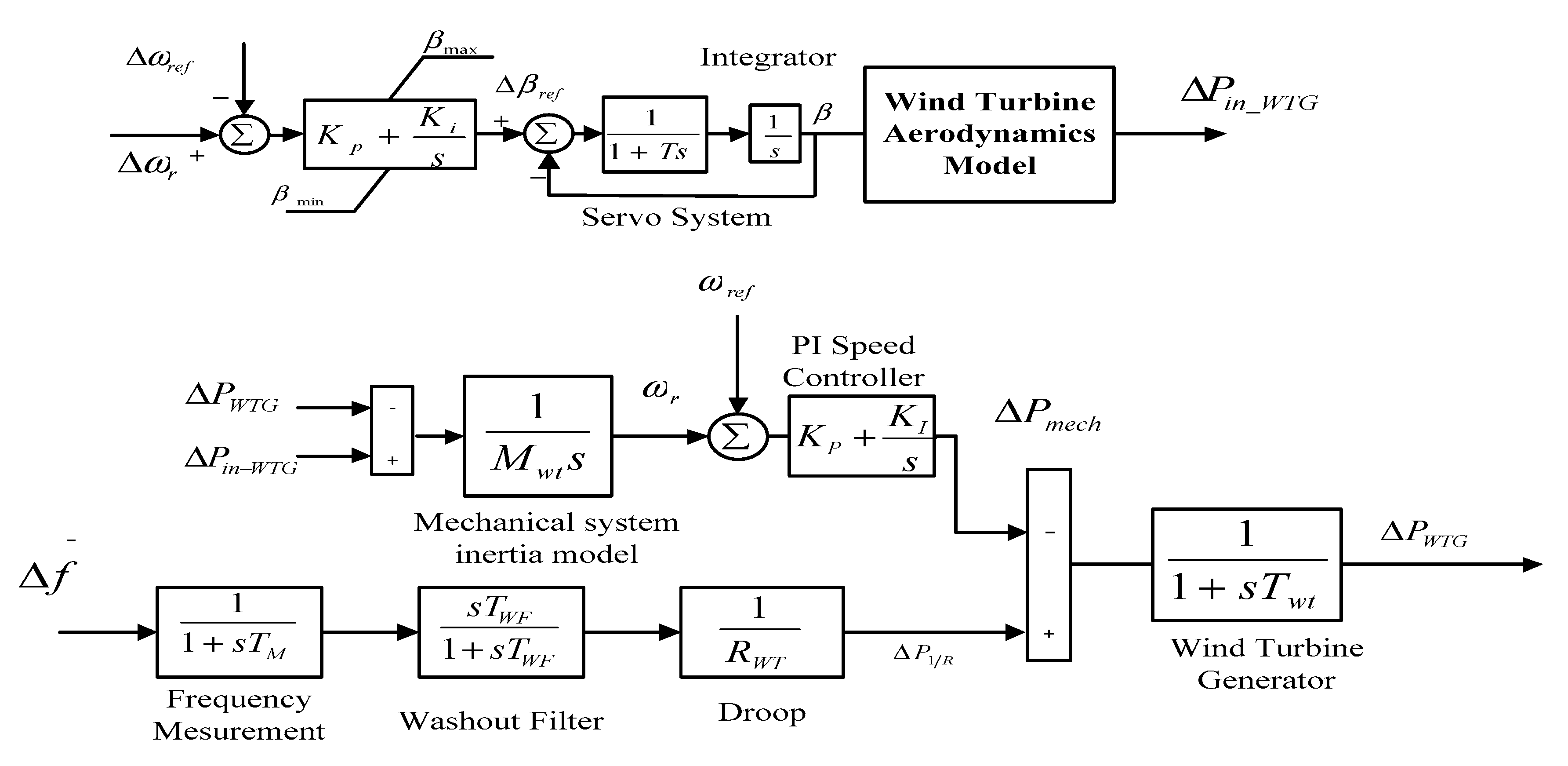 Energies 13 00442 g005