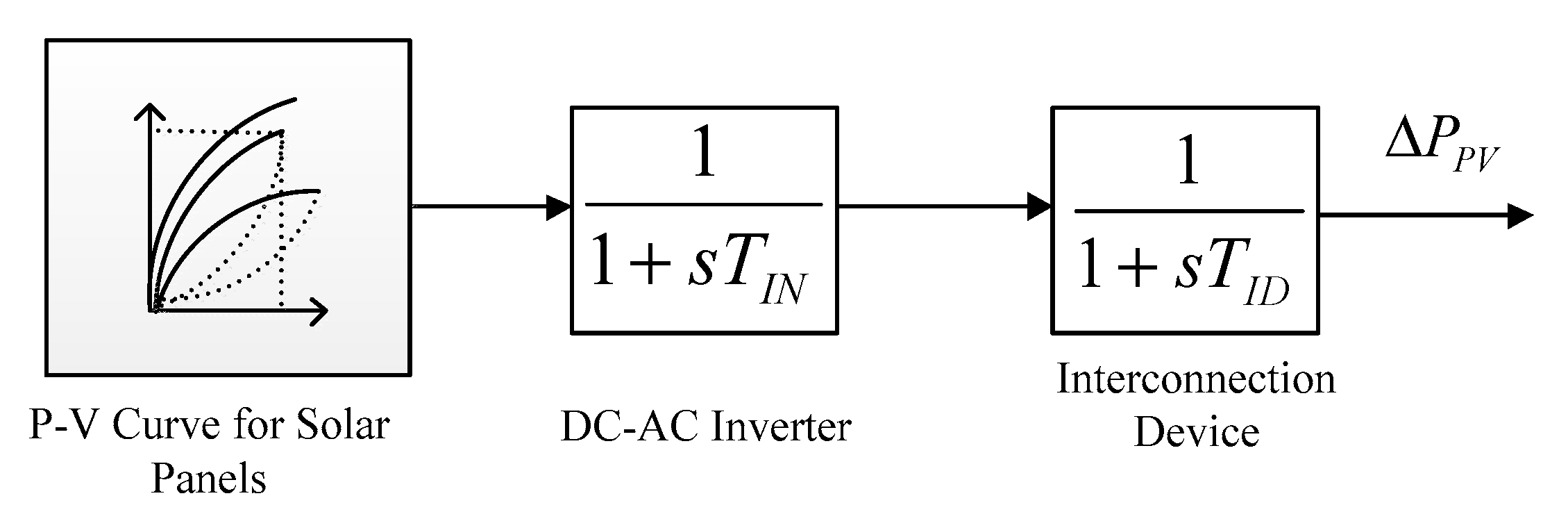 Energies 13 00442 g006