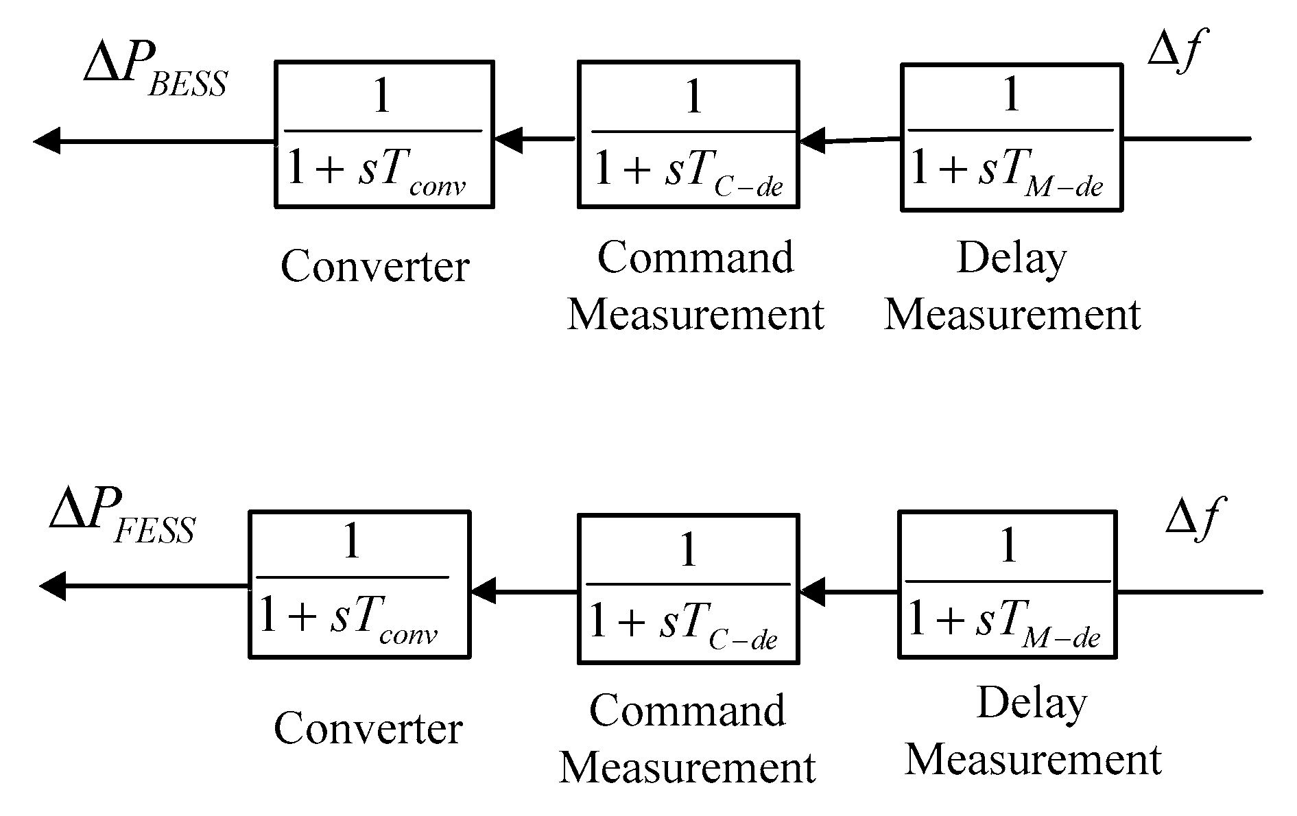 Energies 13 00442 g007