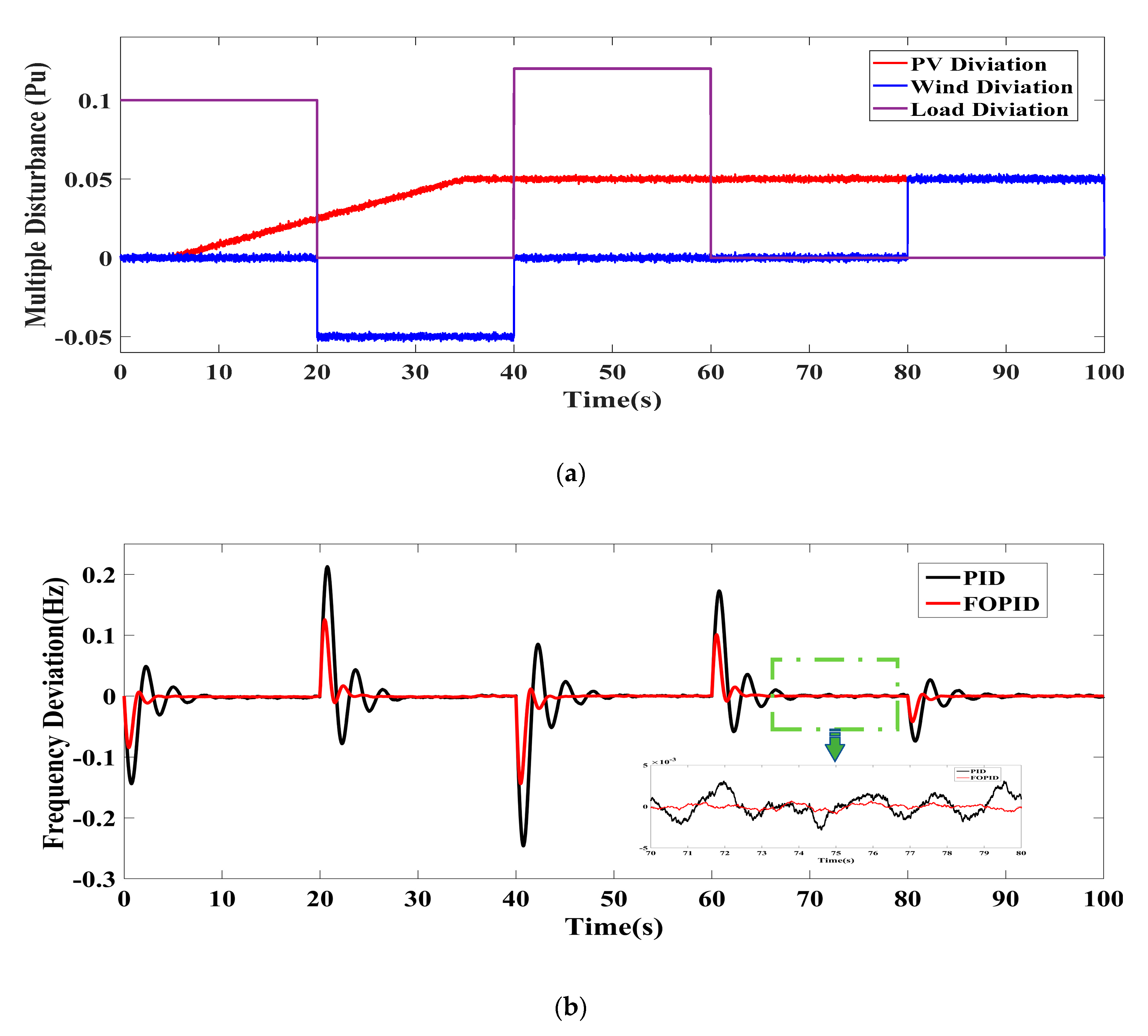 Energies 13 00442 g013