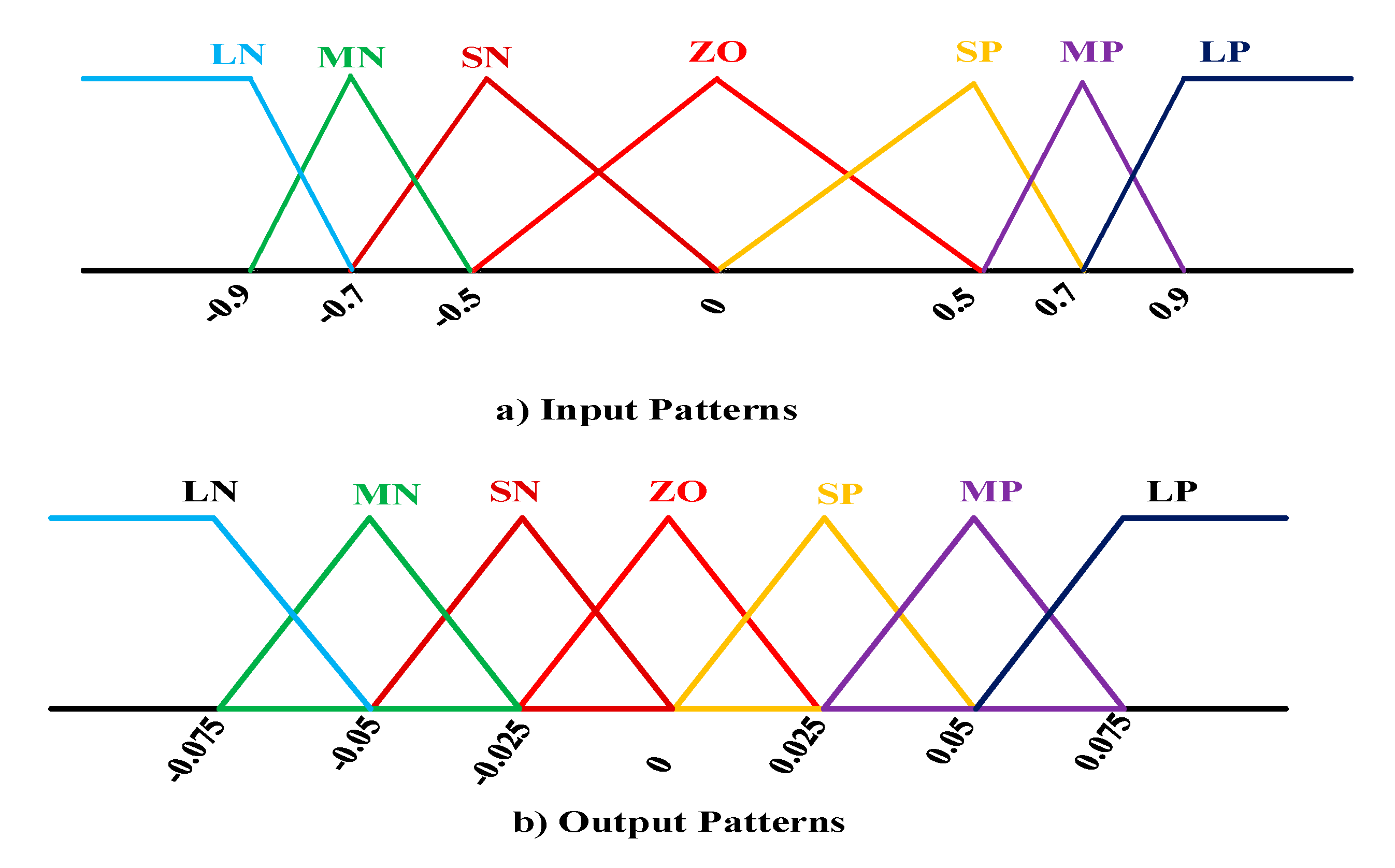 Energies 13 00442 g016