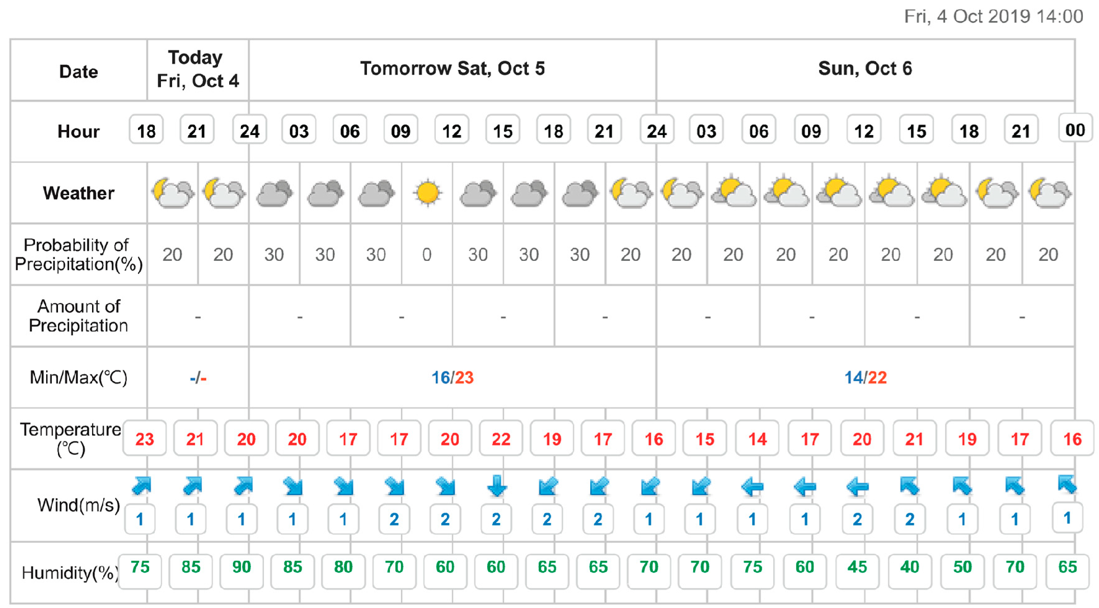 Energies 13 00443 g002