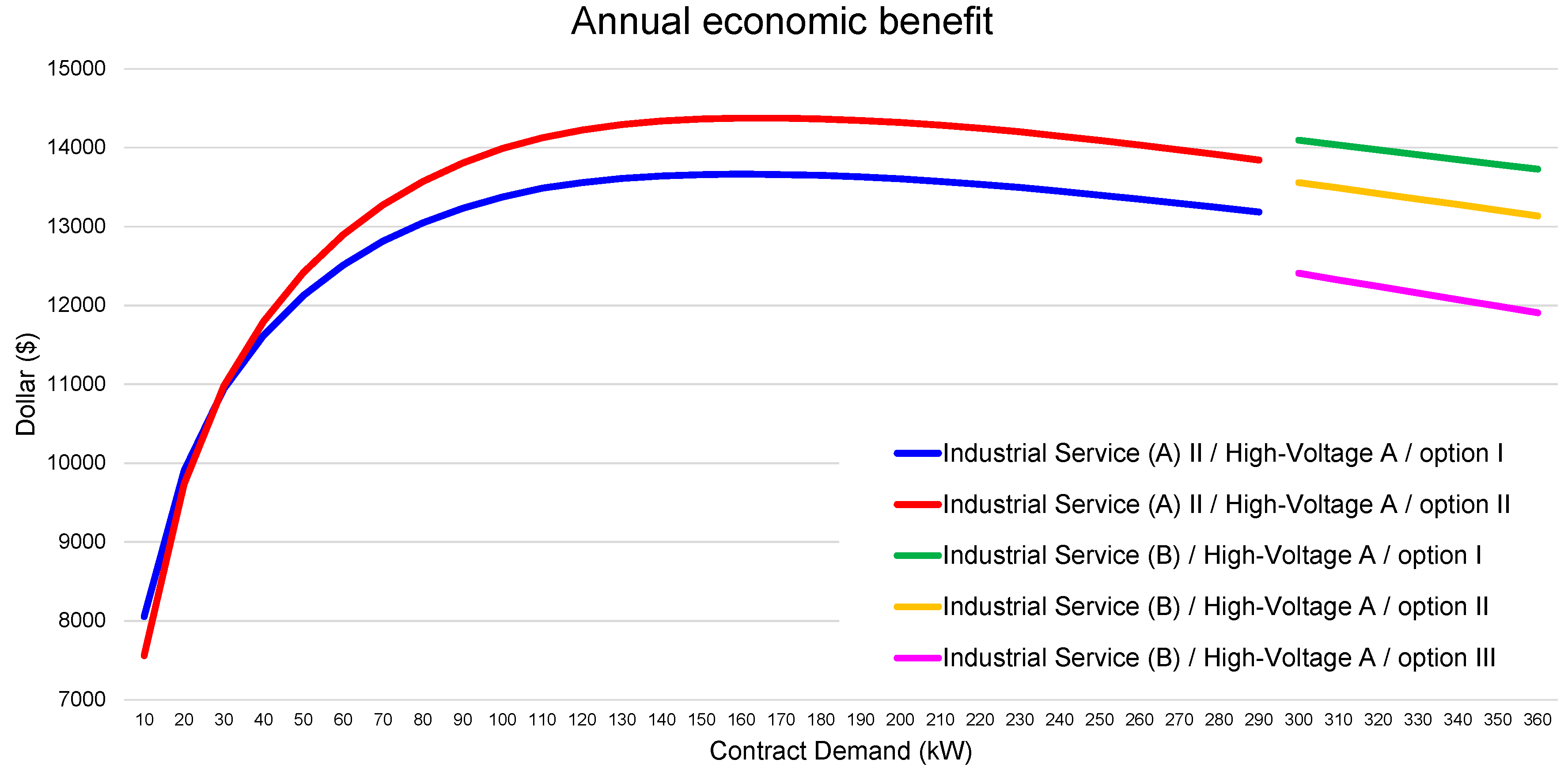 Energies 13 00443 g006