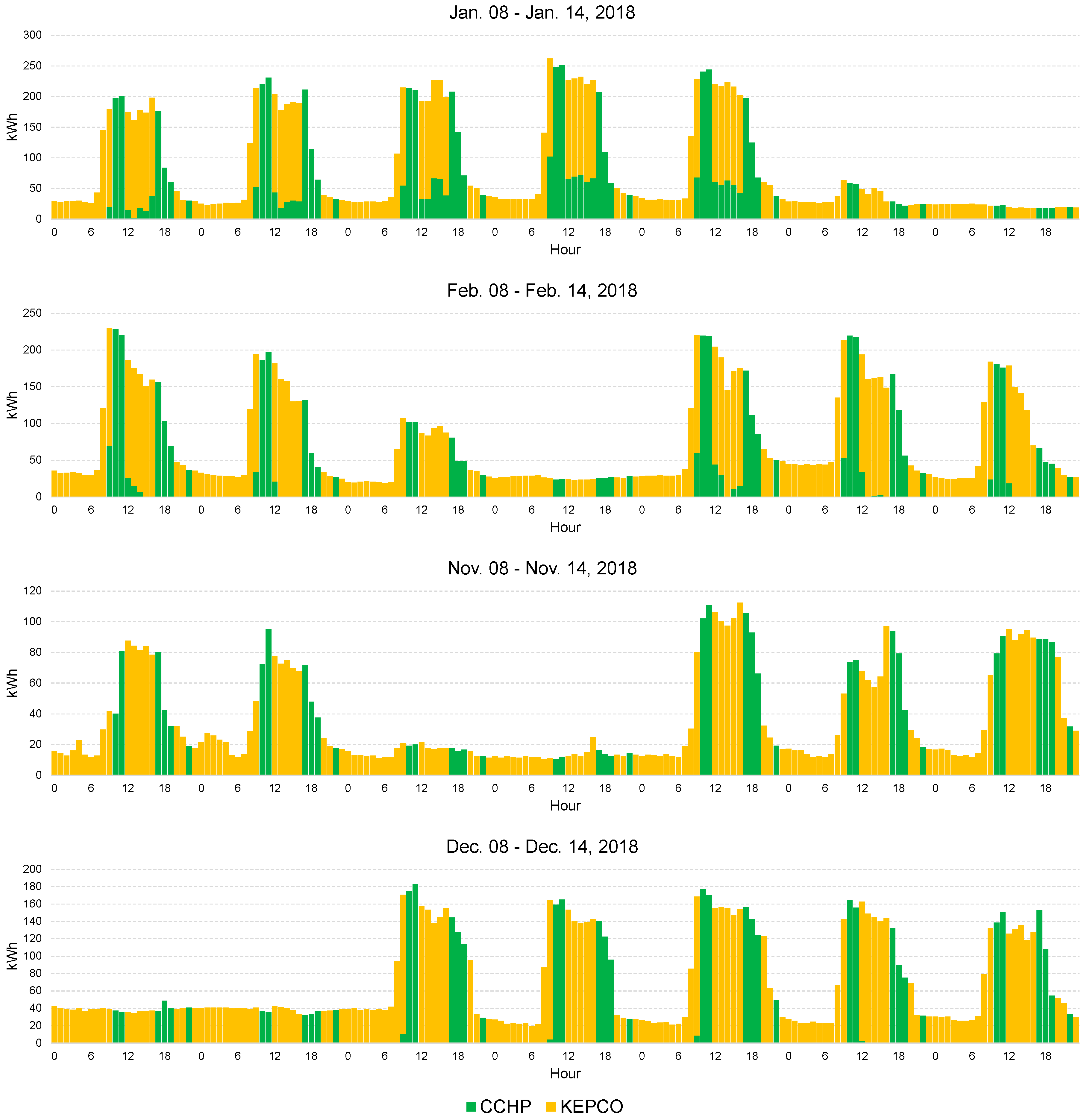 Energies 13 00443 g008
