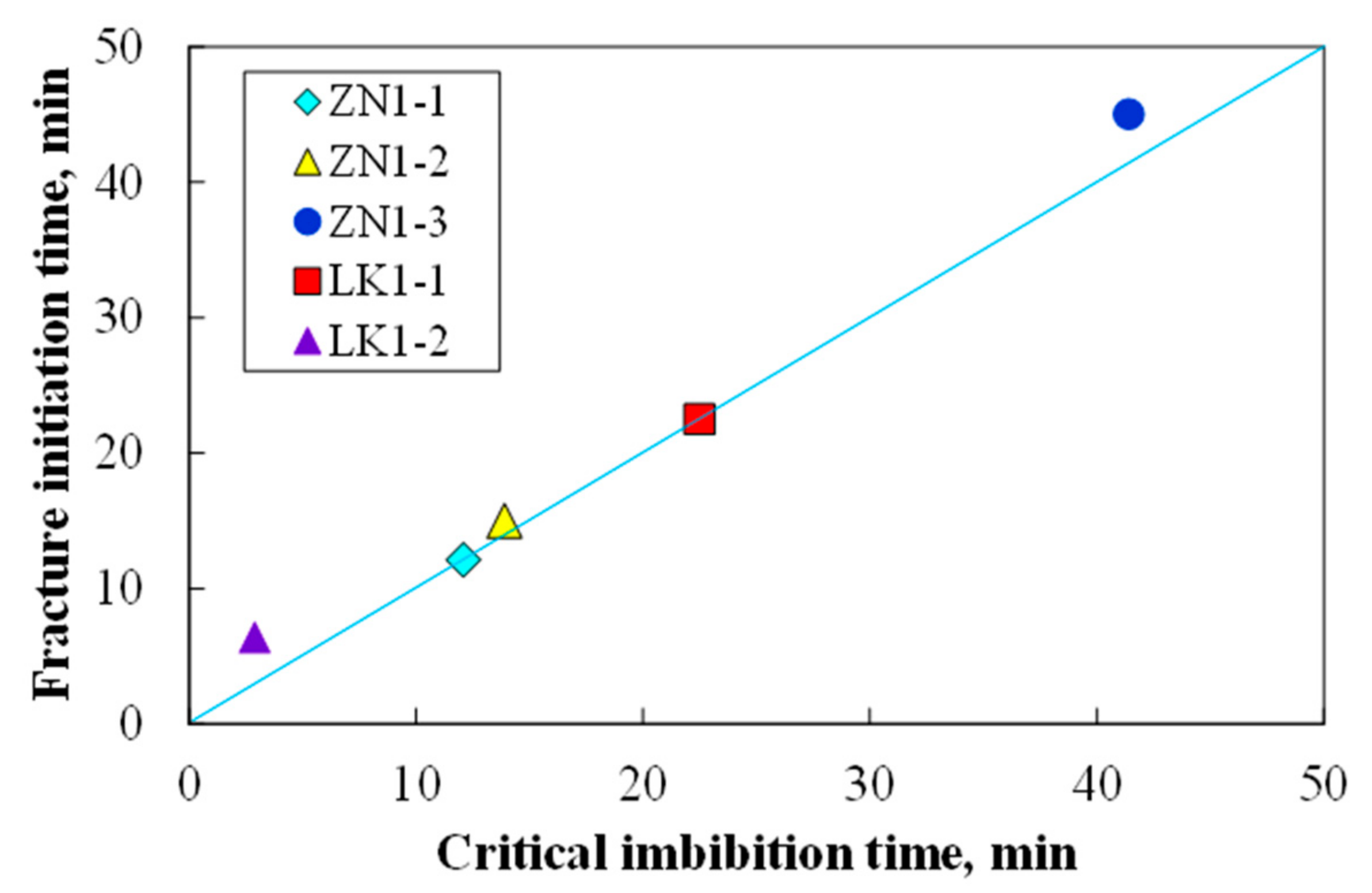Energies 13 00445 g010 Energies 13 00445 g010