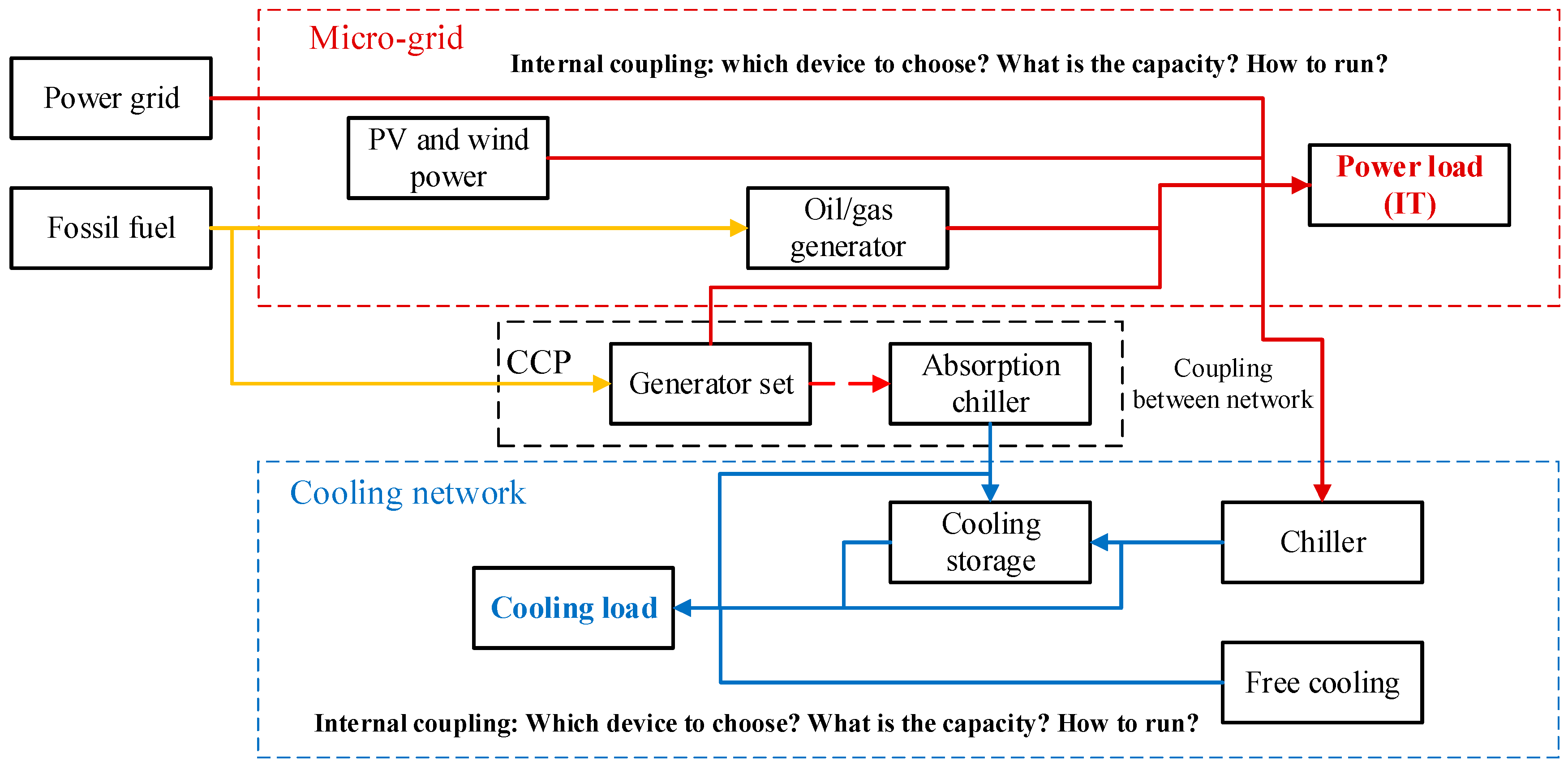 Energies 13 00448 g004 Energies 13 00448 g004