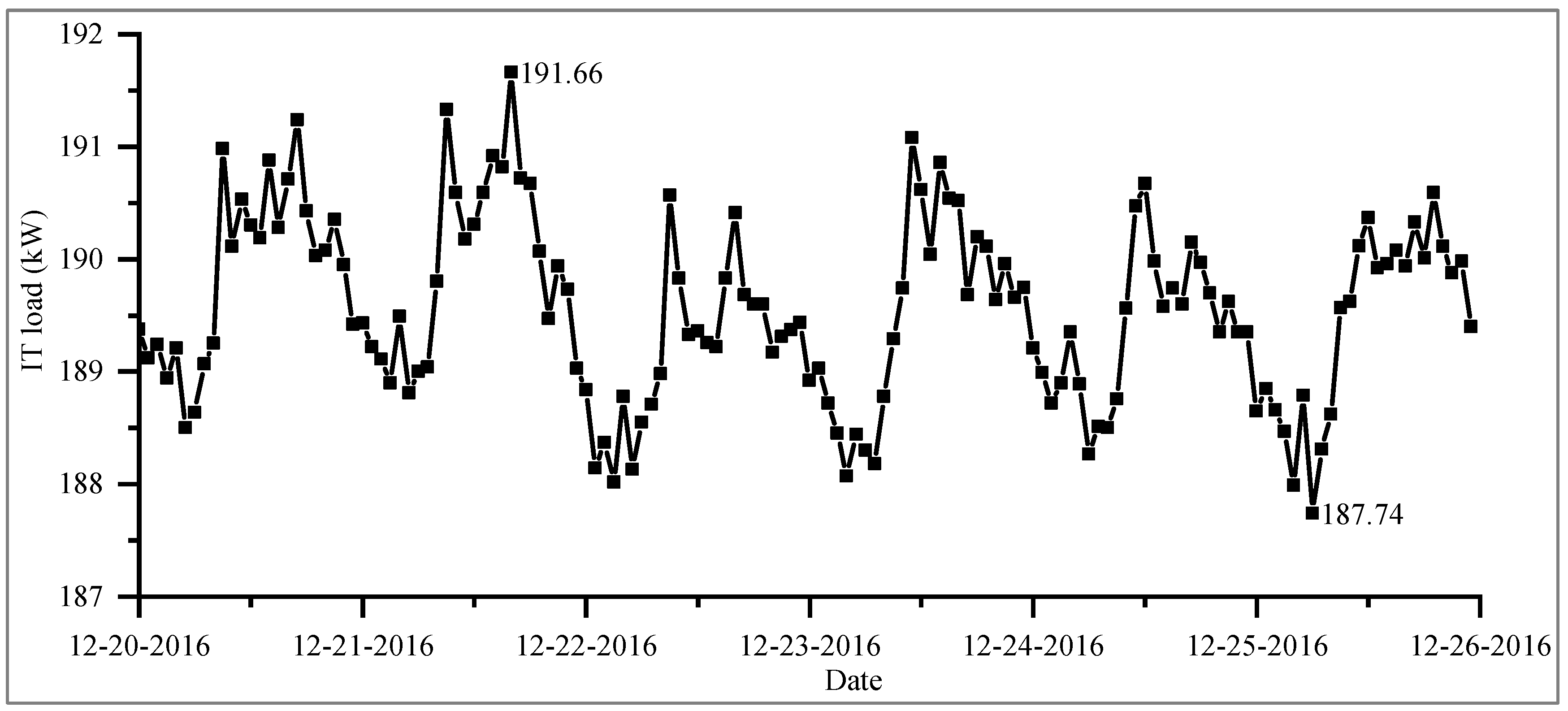 Energies 13 00448 g005 Energies 13 00448 g005