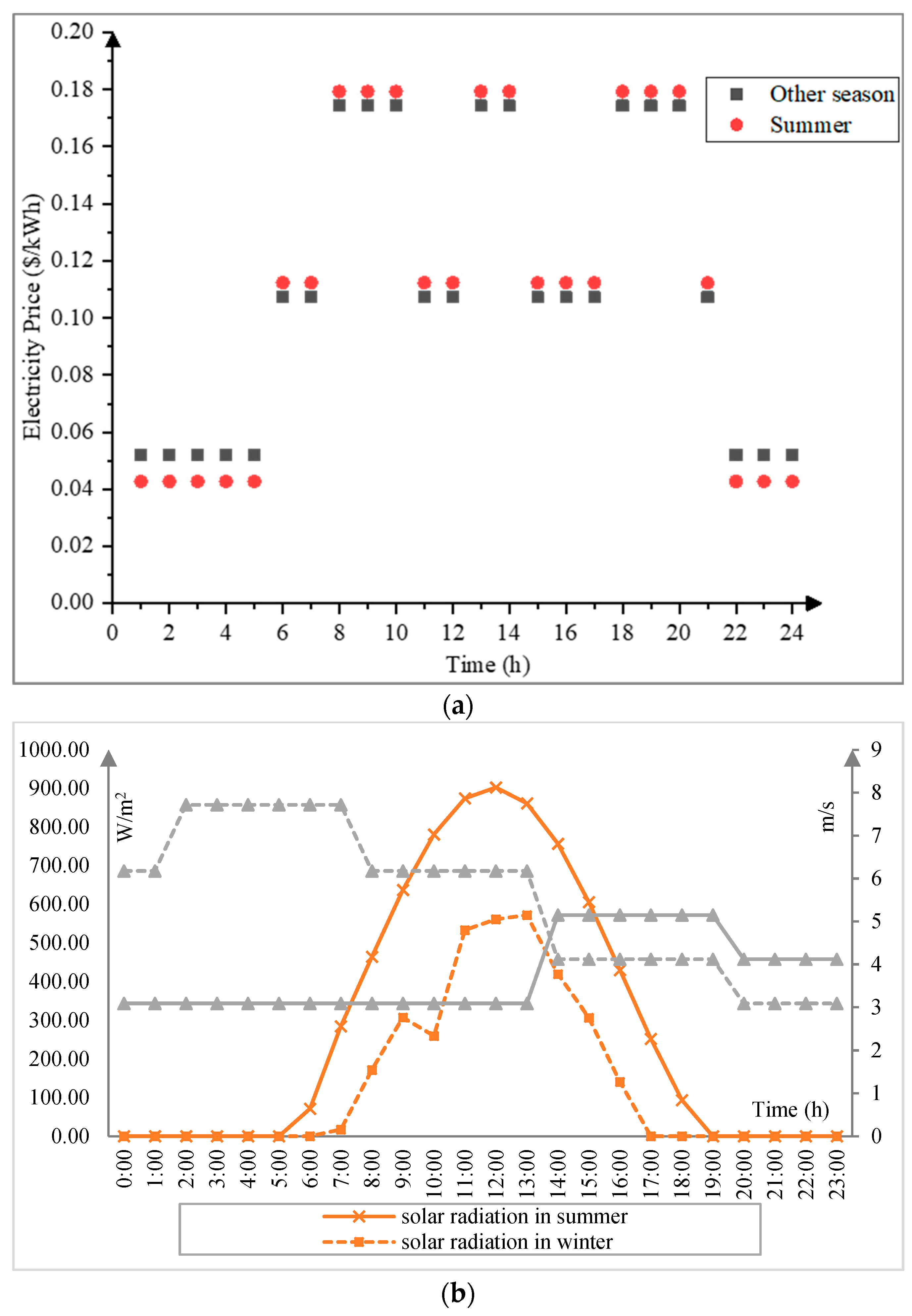 Energies 13 00448 g007 Energies 13 00448 g007