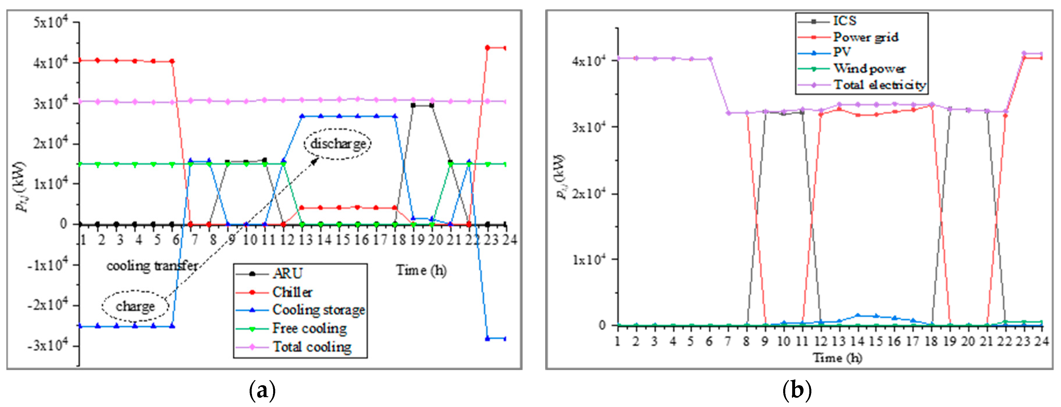 Energies 13 00448 g008 Energies 13 00448 g008