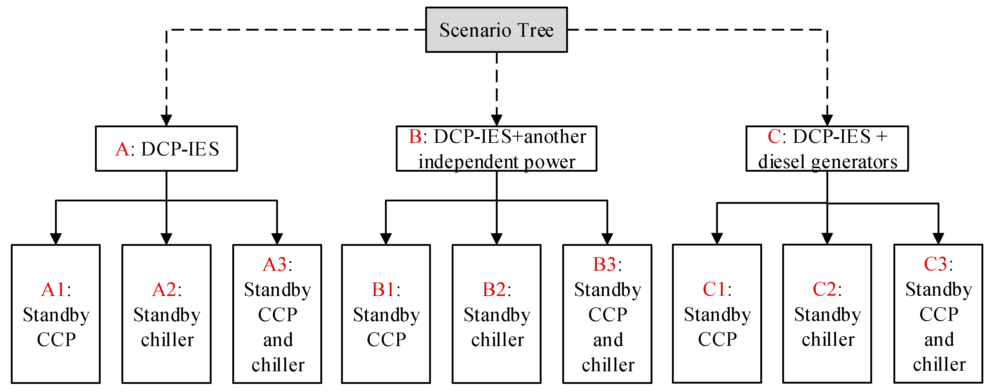 Energies 13 00448 g012 Energies 13 00448 g012