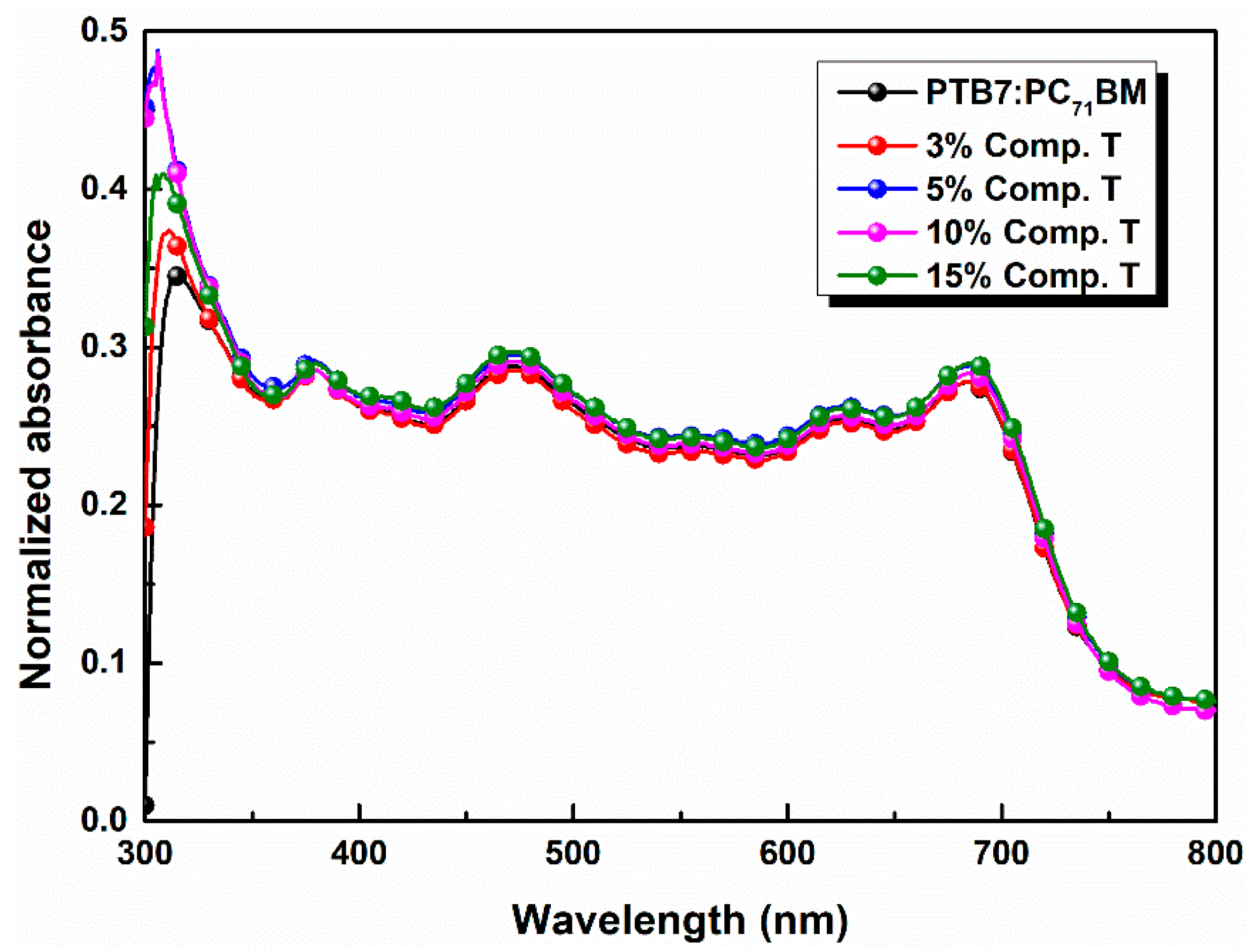 Energies 13 00450 g003 Energies 13 00450 g003