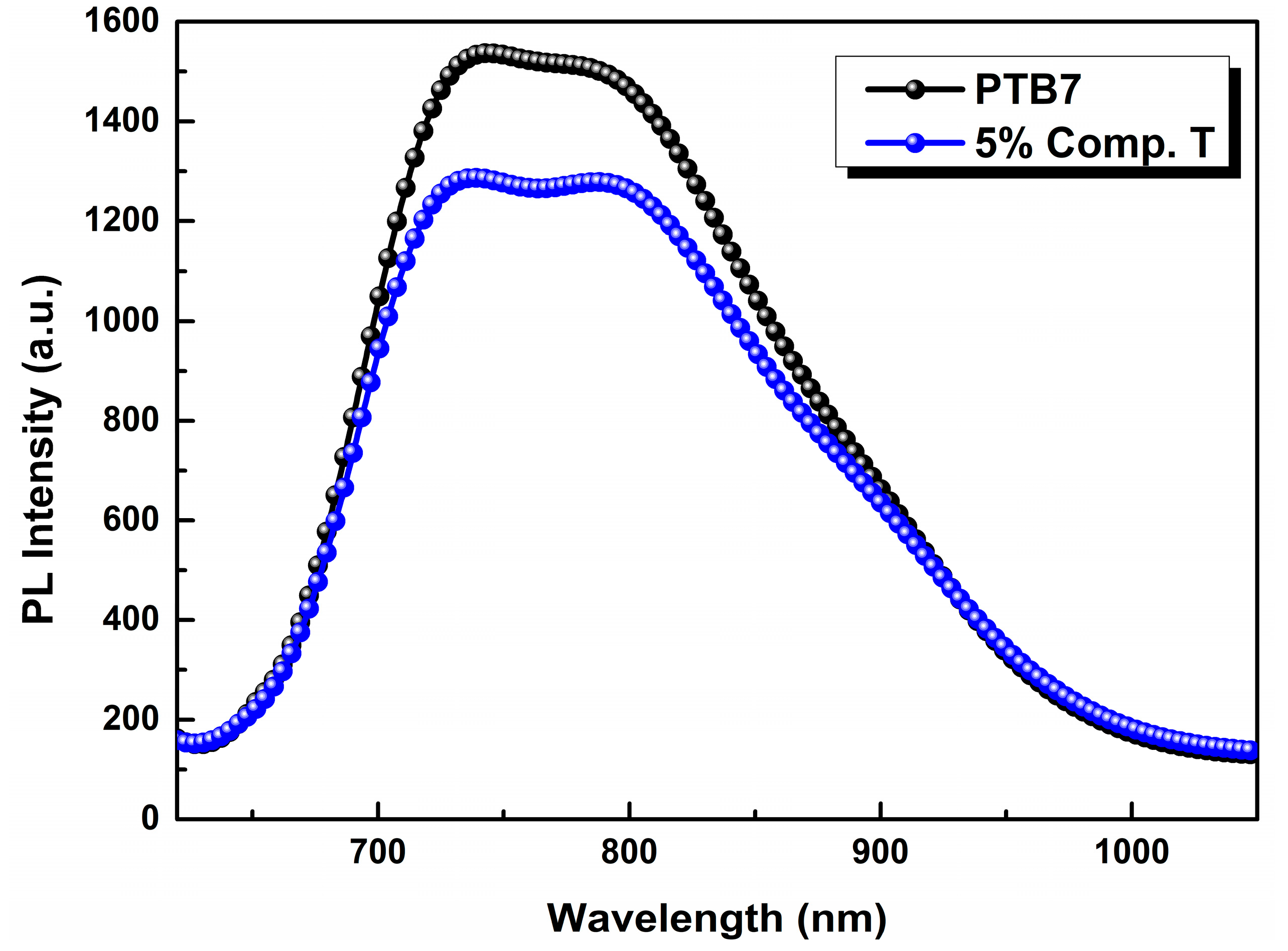 Energies 13 00450 g004 Energies 13 00450 g004