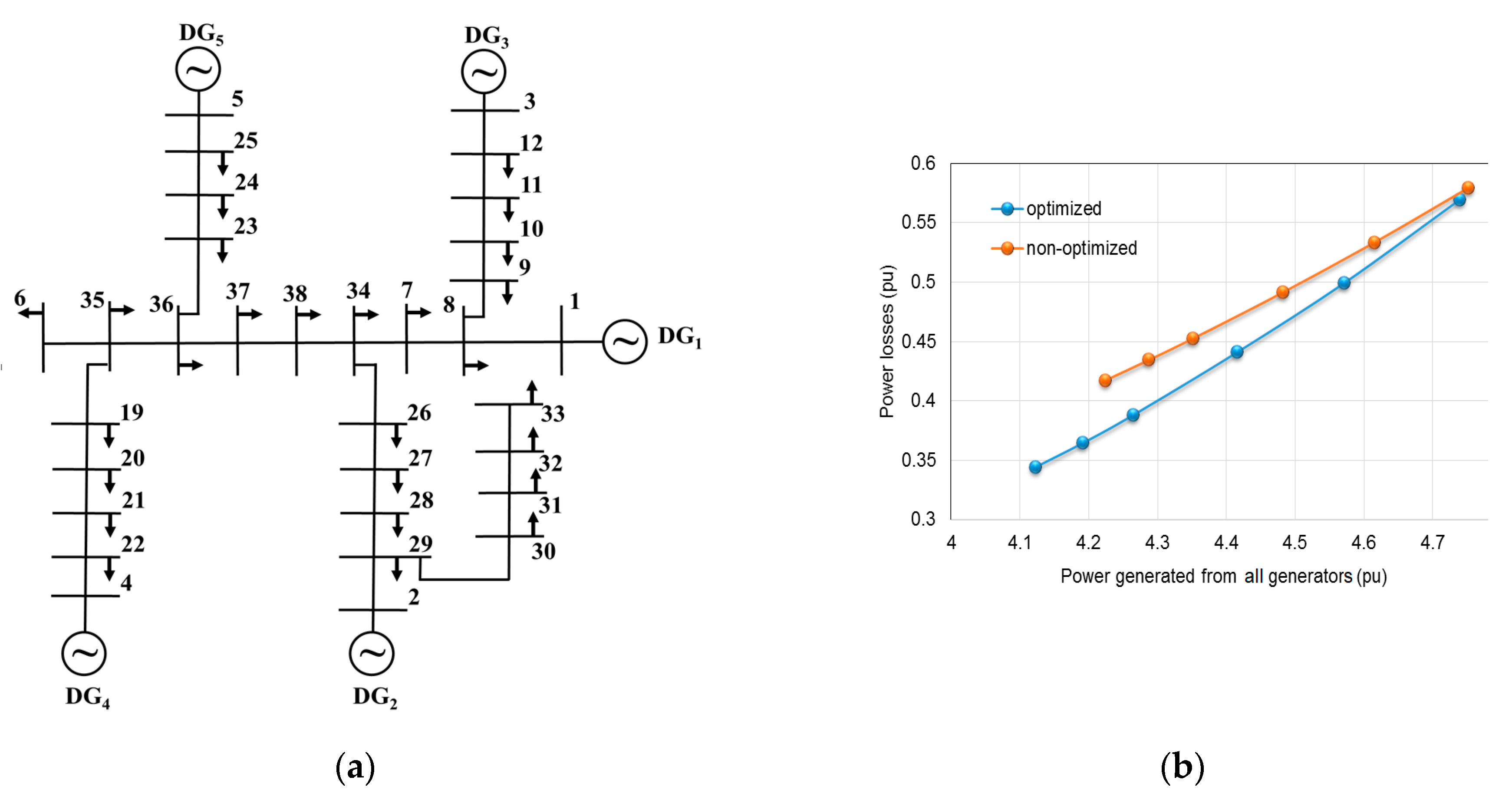 Energies 13 00451 g007 Energies 13 00451 g007