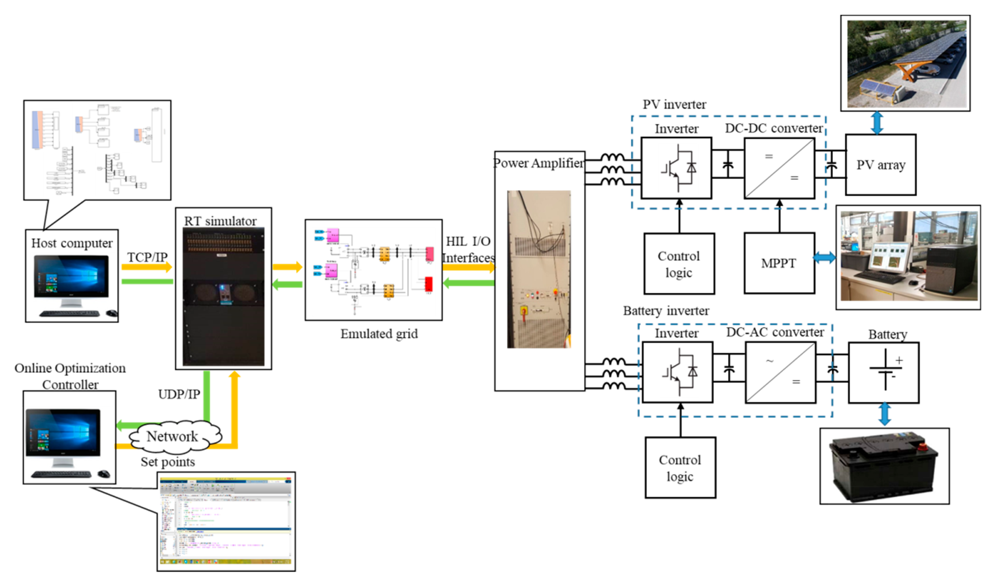 Energies 13 00451 g009 Energies 13 00451 g009