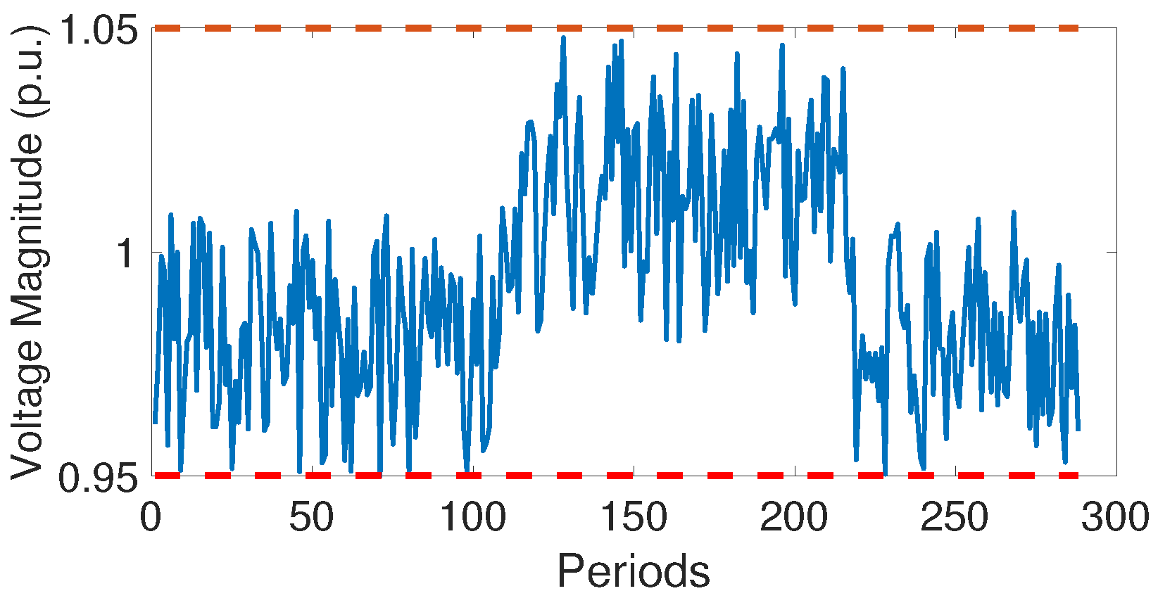 Energies 13 00452 g002