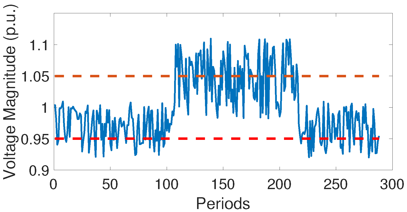 Energies 13 00452 g003