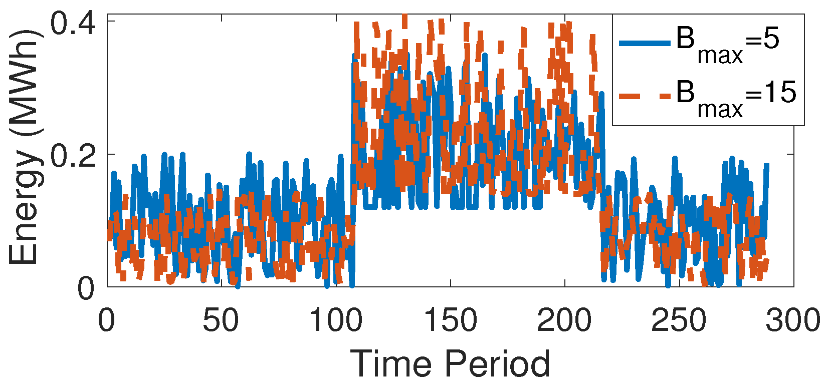 Energies 13 00452 g007