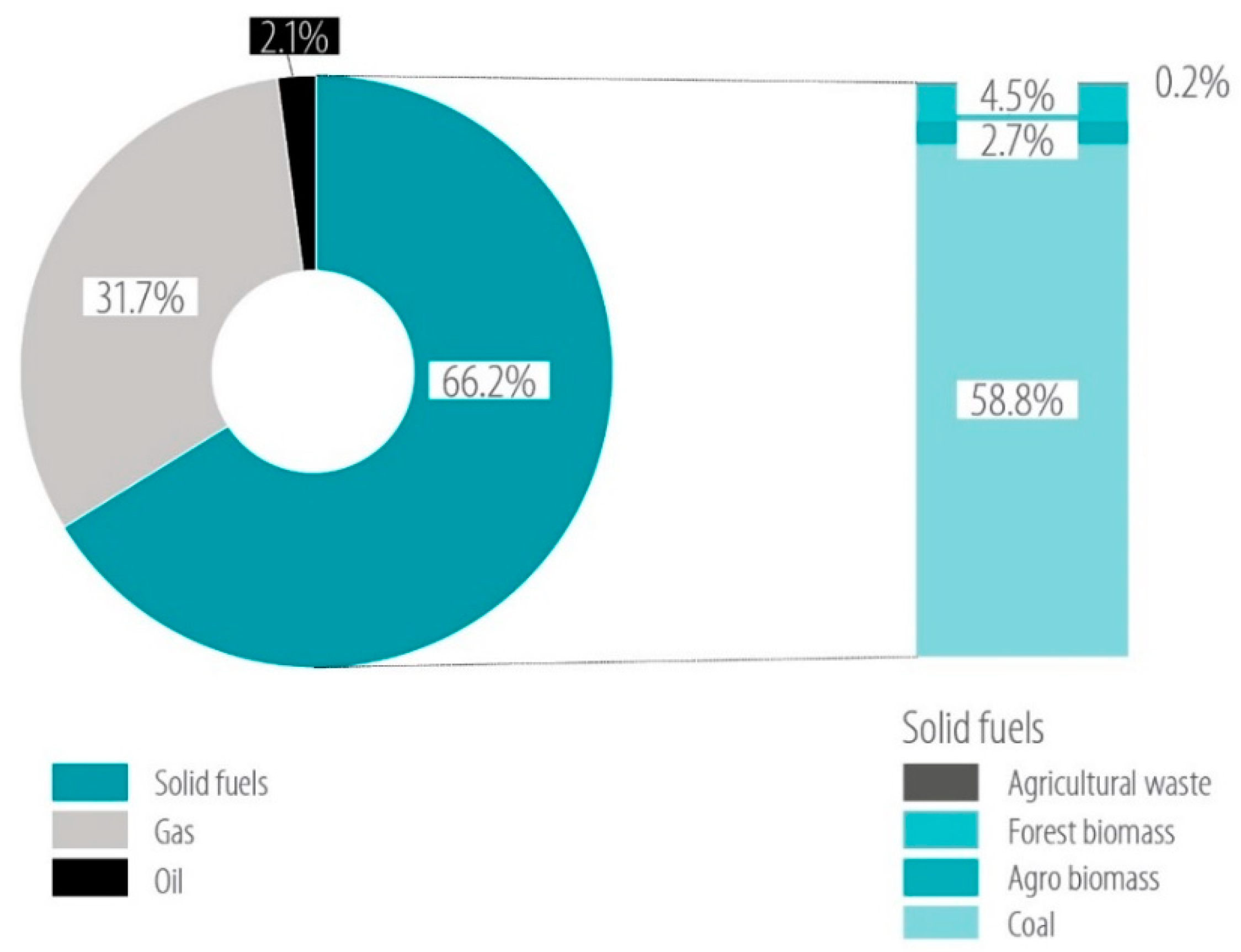 Energies 13 00454 g006