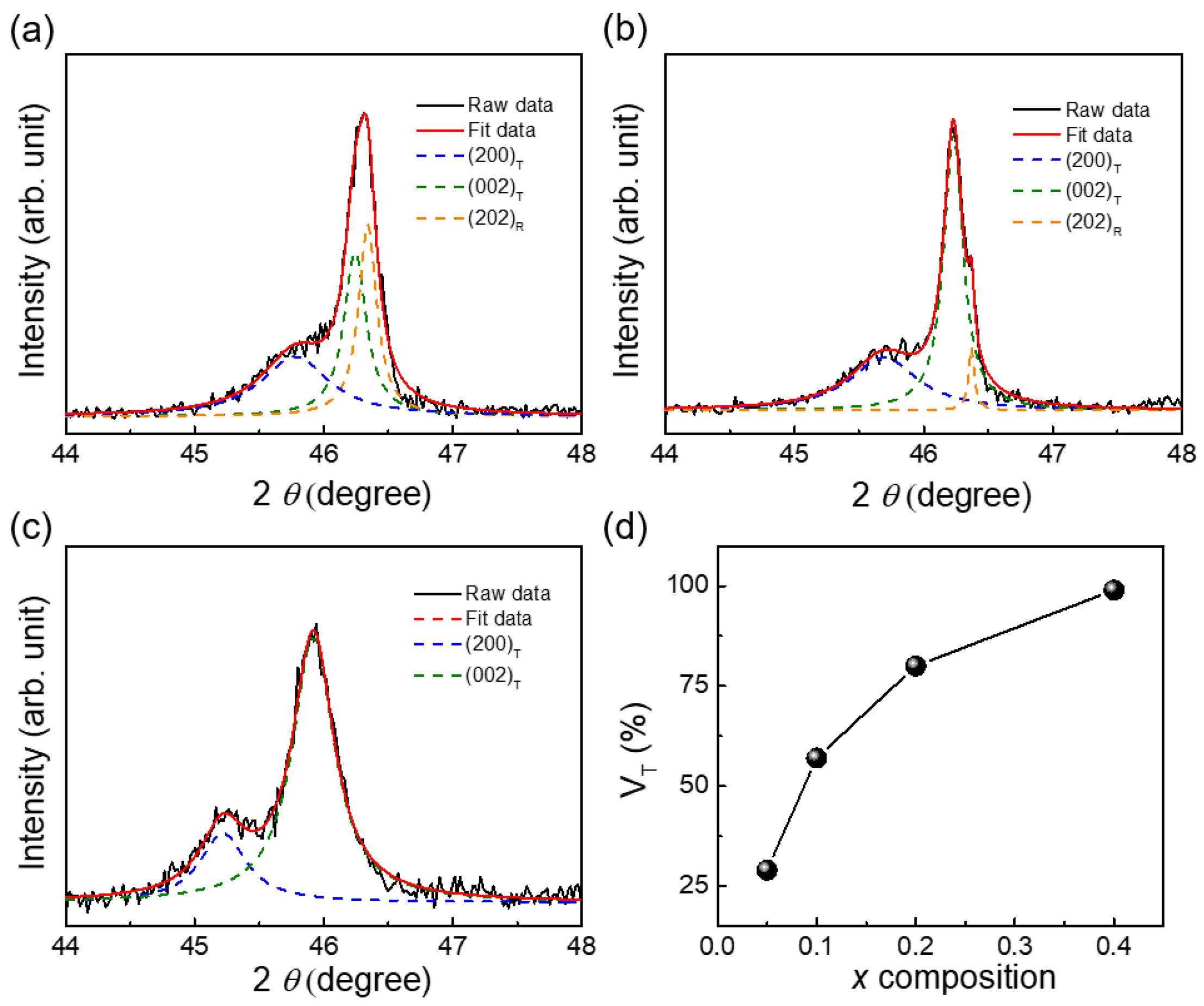 Energies 13 00455 g004
