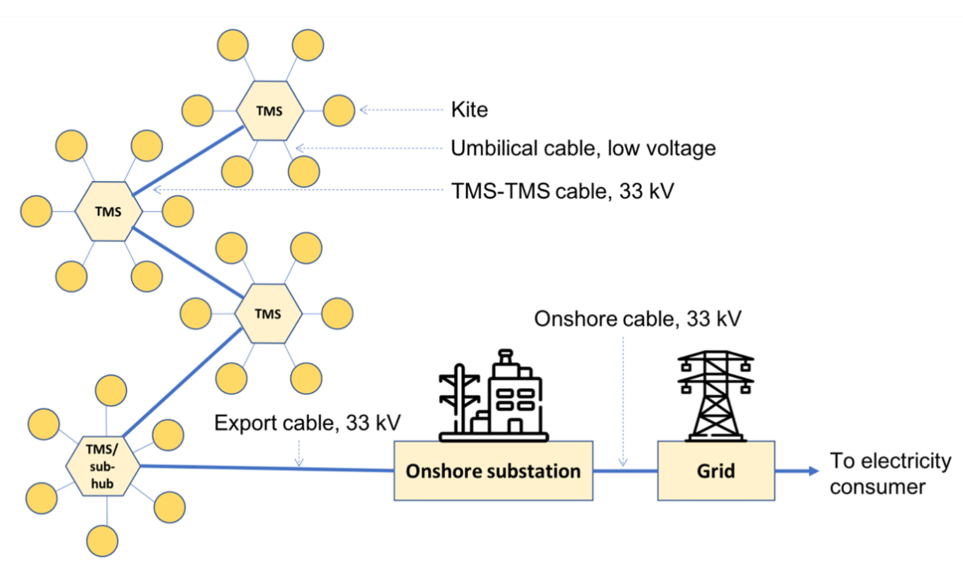 Energies 13 00456 g003 Energies 13 00456 g003
