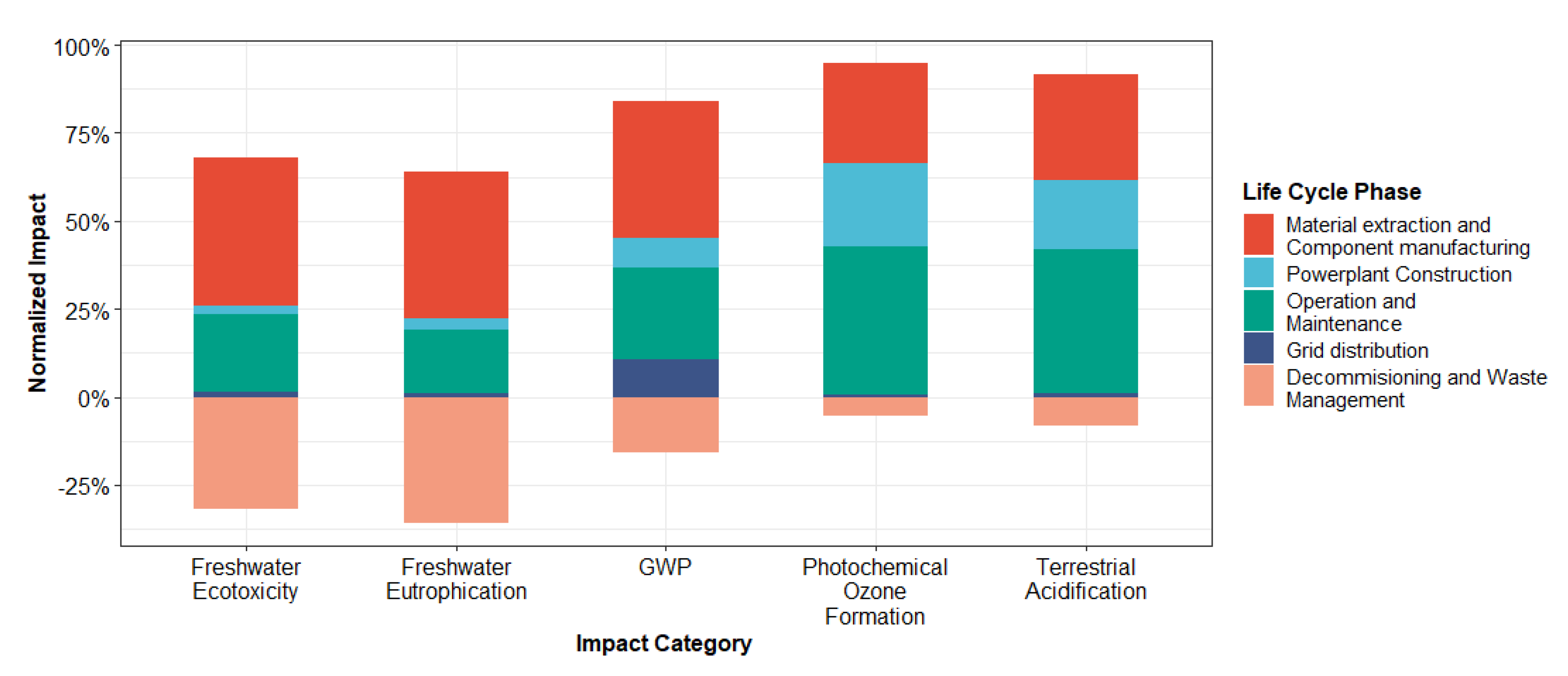Energies 13 00456 g004 Energies 13 00456 g004