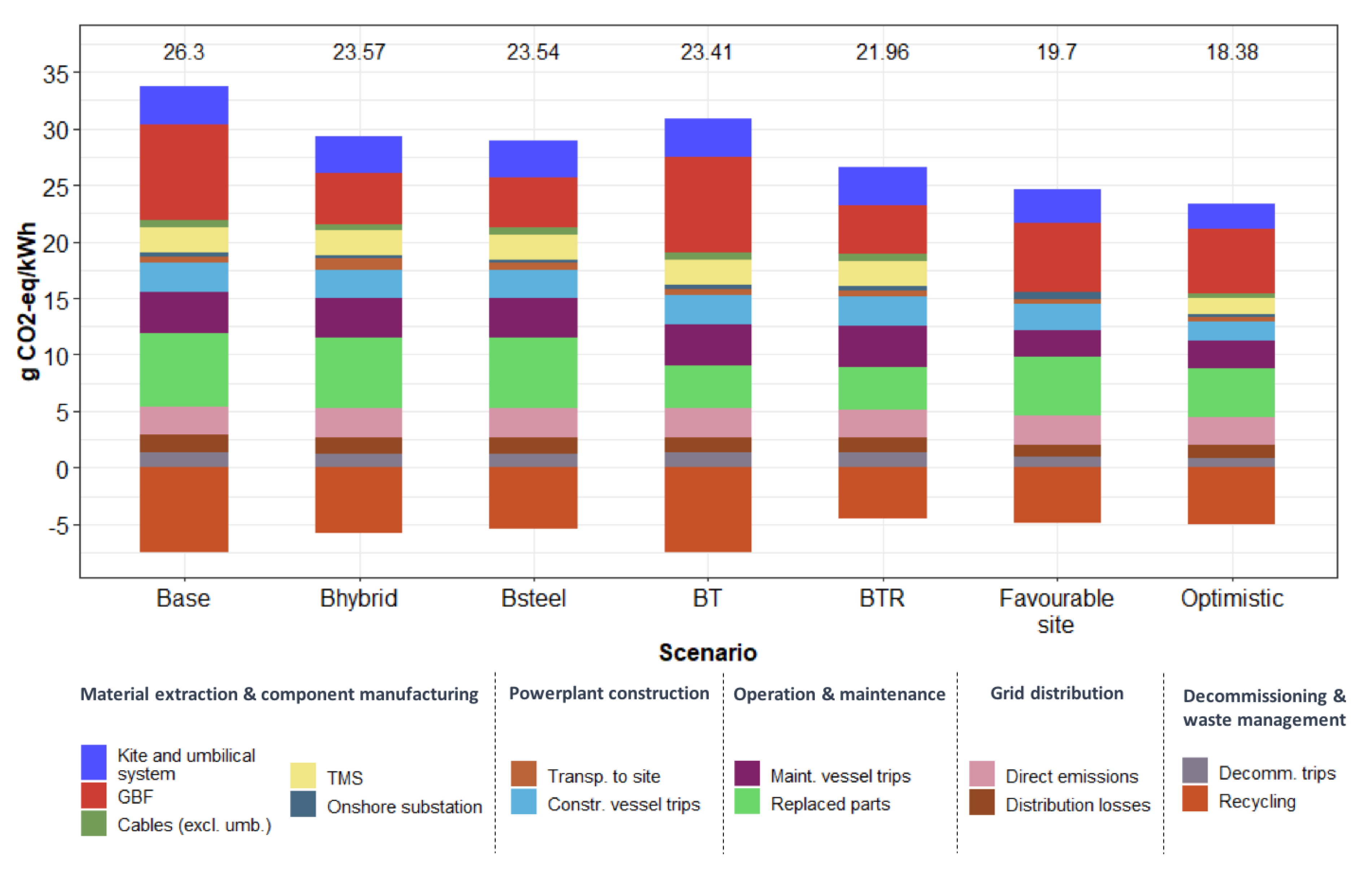 Energies 13 00456 g005 Energies 13 00456 g005