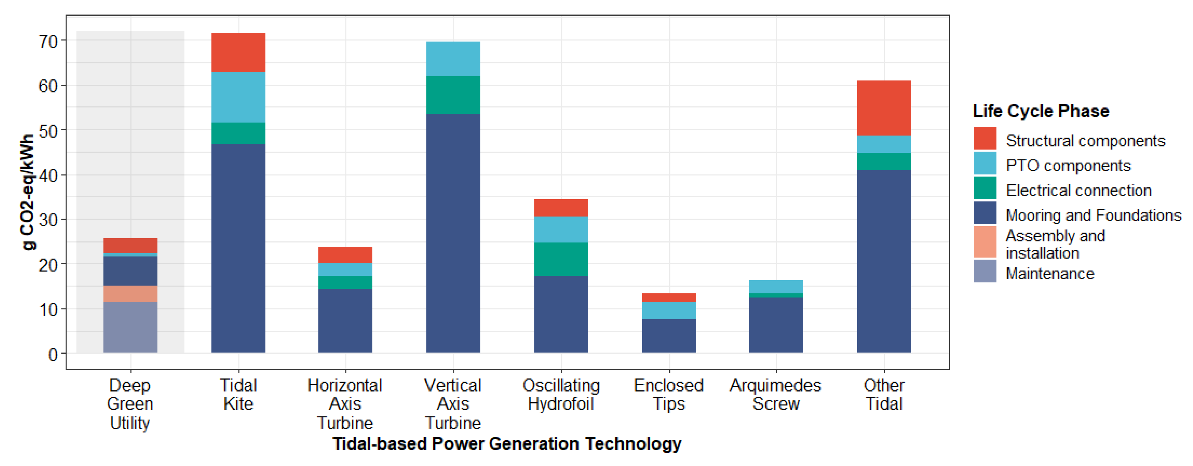 Energies 13 00456 g007 Energies 13 00456 g007