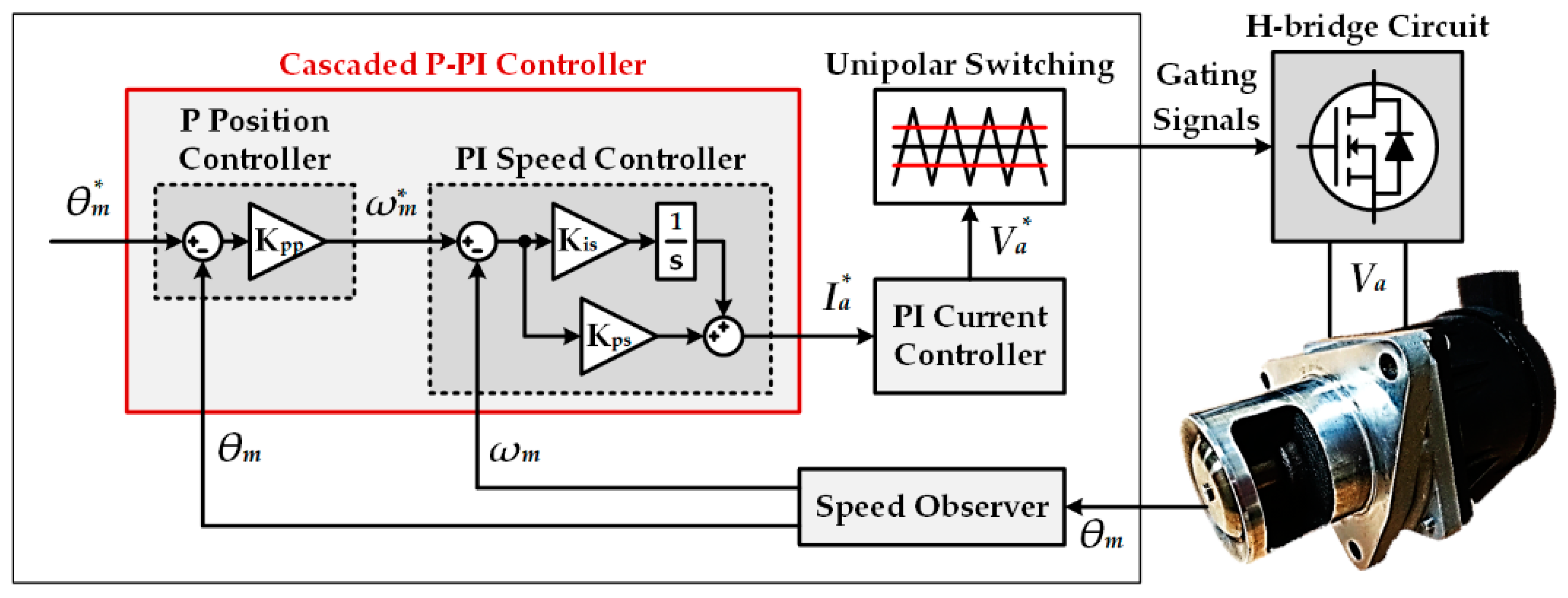Energies Free FullText Improved Position Control for an EGR Valve