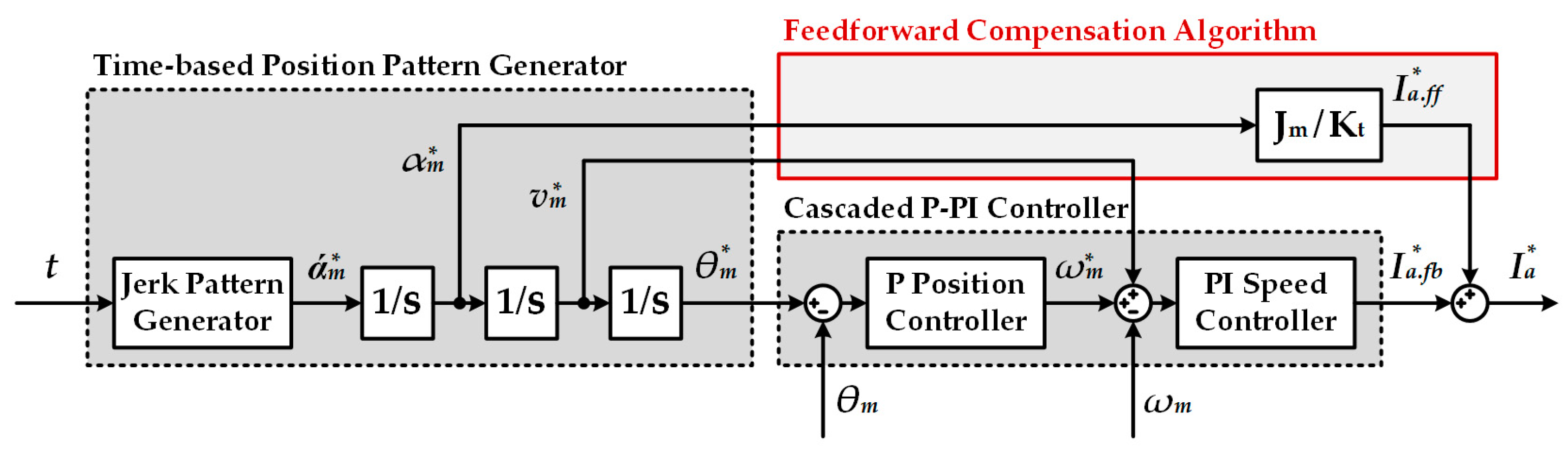 Energies 13 00457 g003