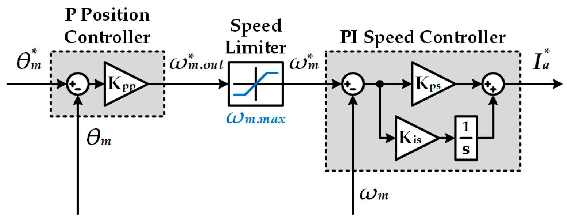 Energies 13 00457 g005
