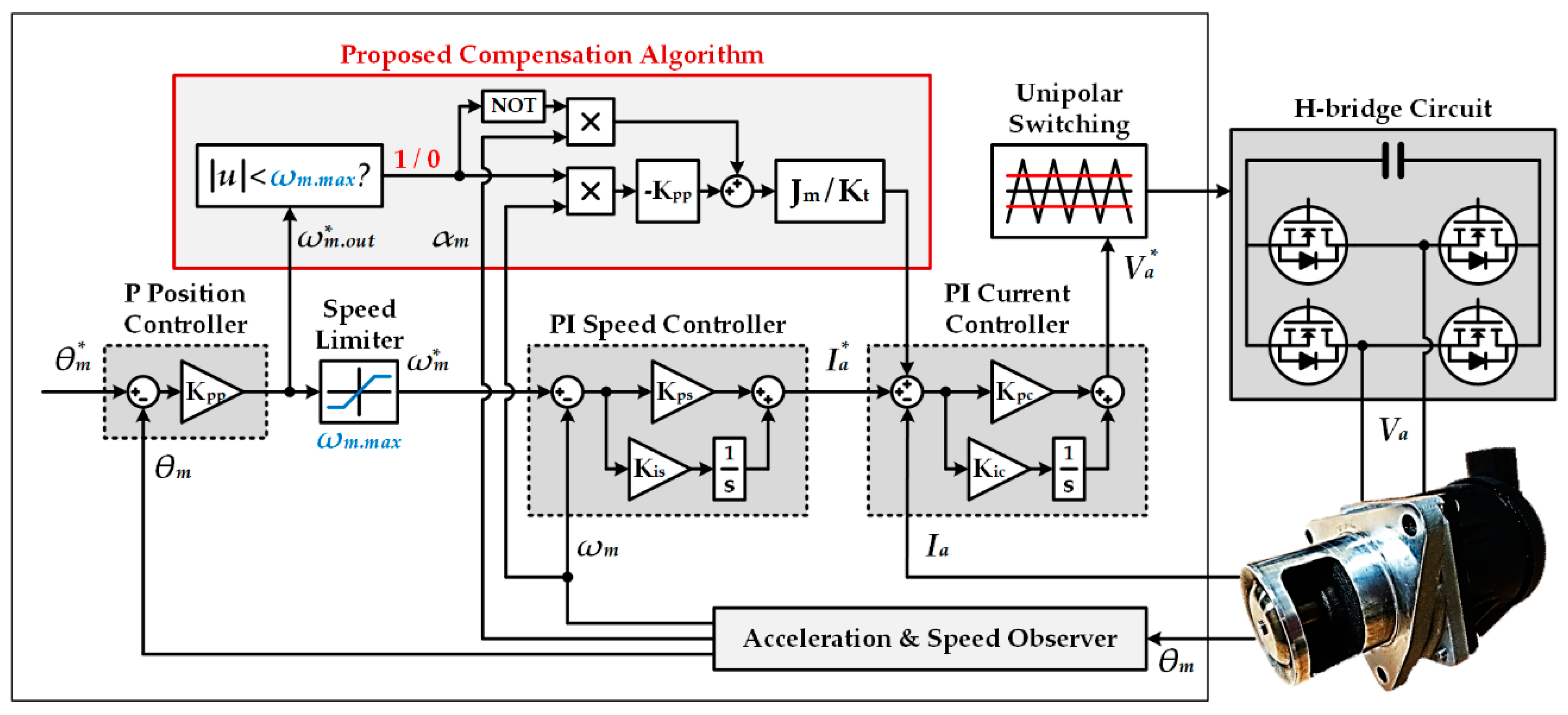Energies Free FullText Improved Position Control for an EGR Valve