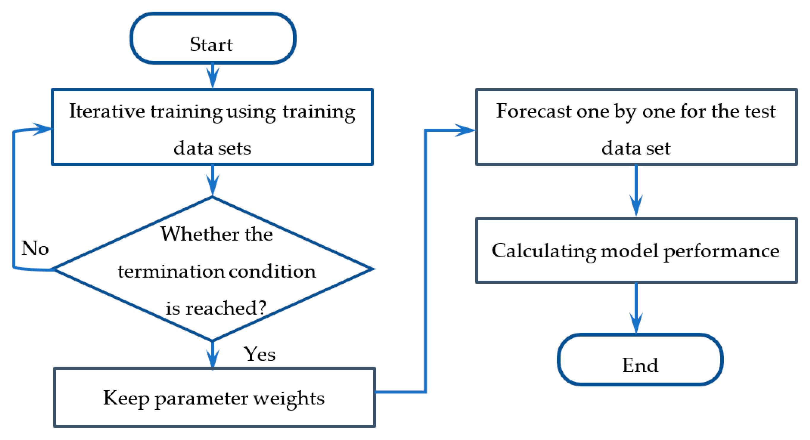 Energies 13 00460 g002