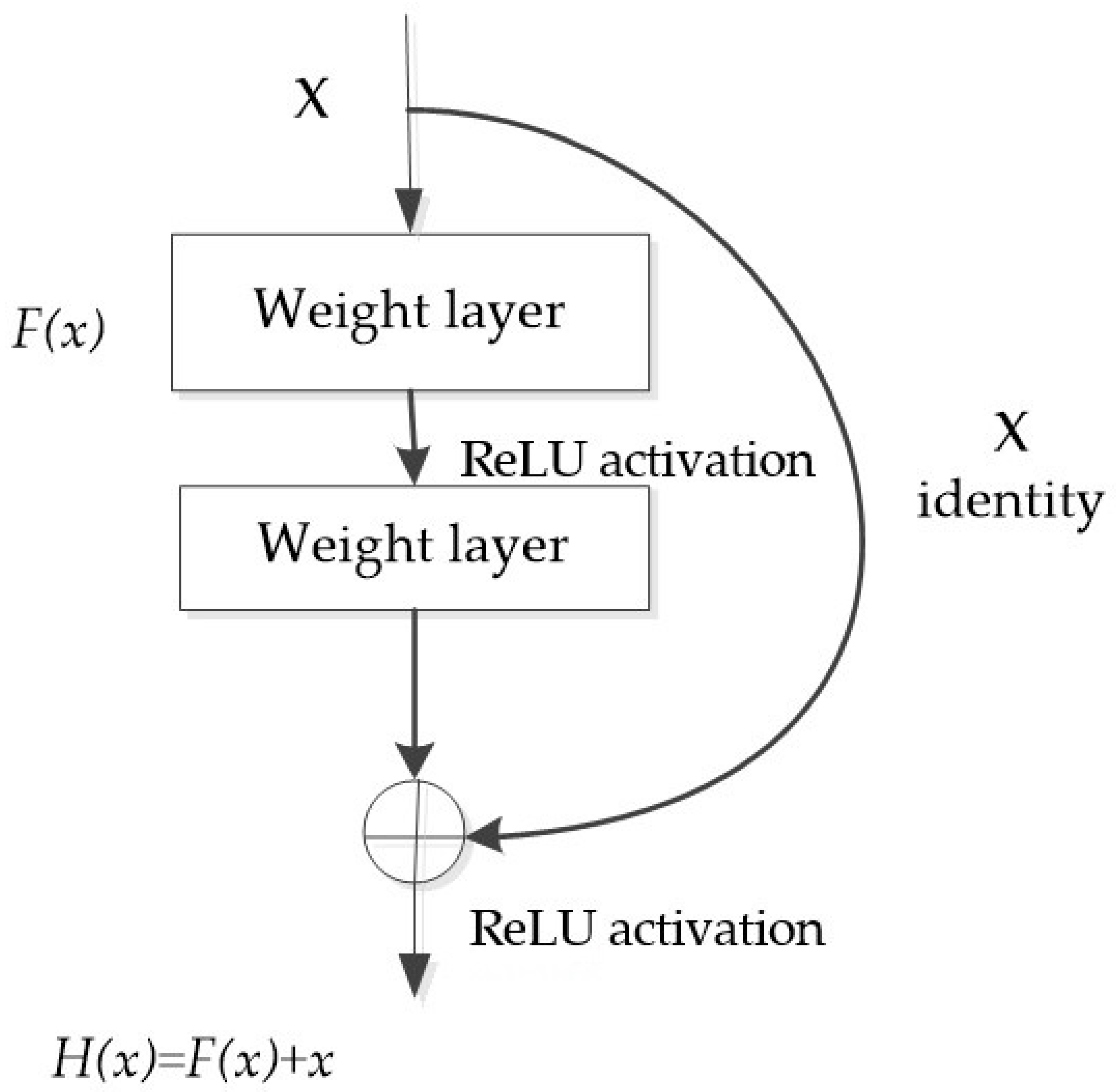 Energies 13 00460 g003