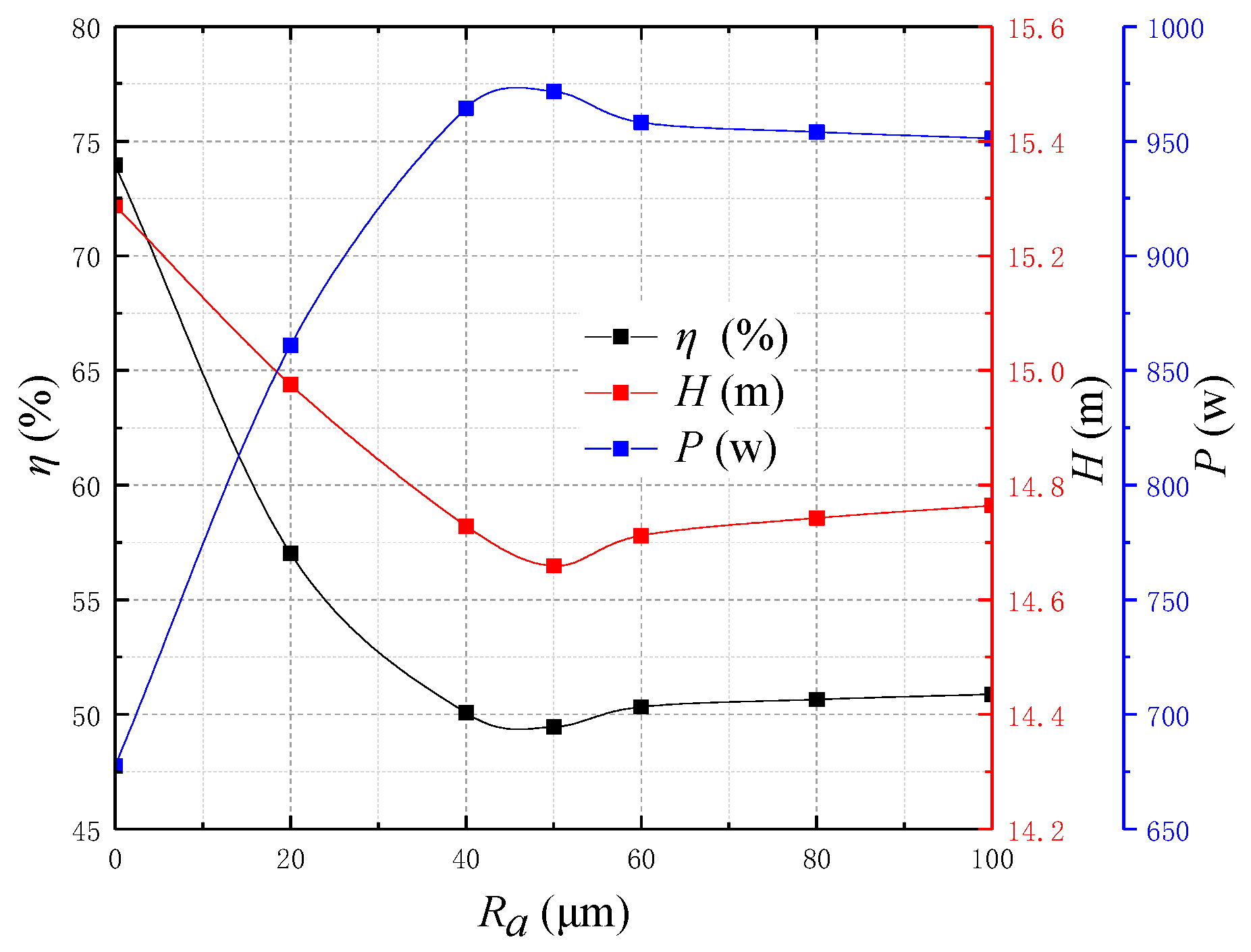 Energies 13 00464 g006 Energies 13 00464 g006