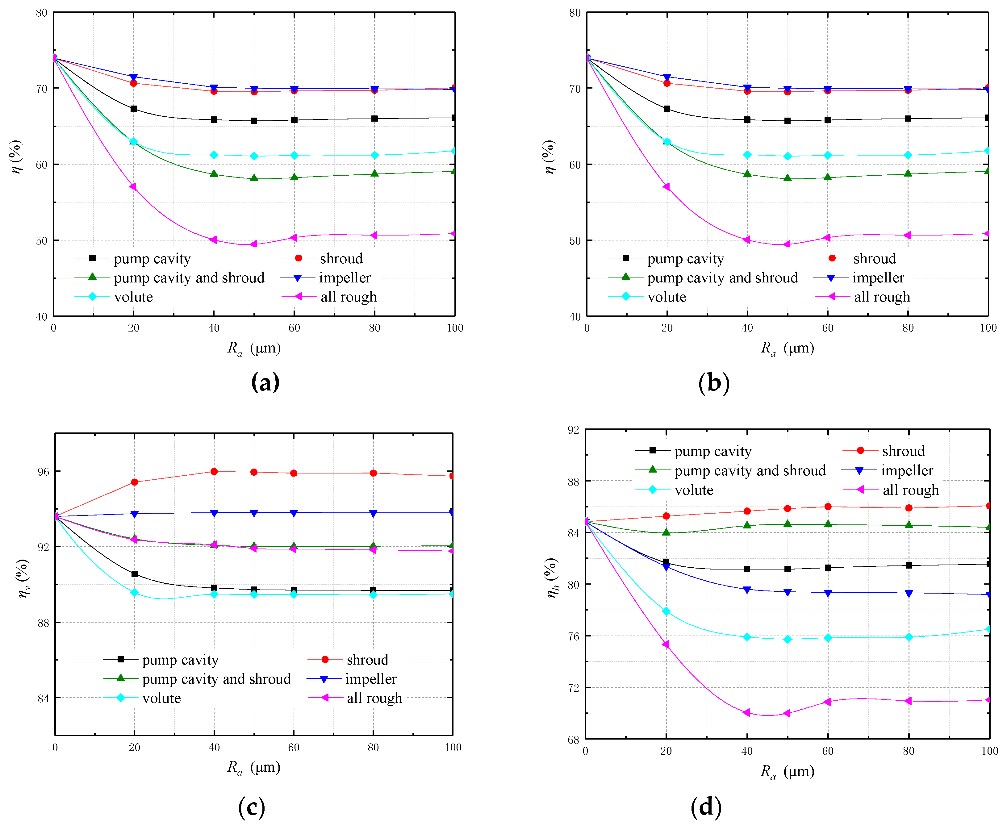 Energies 13 00464 g015 Energies 13 00464 g015