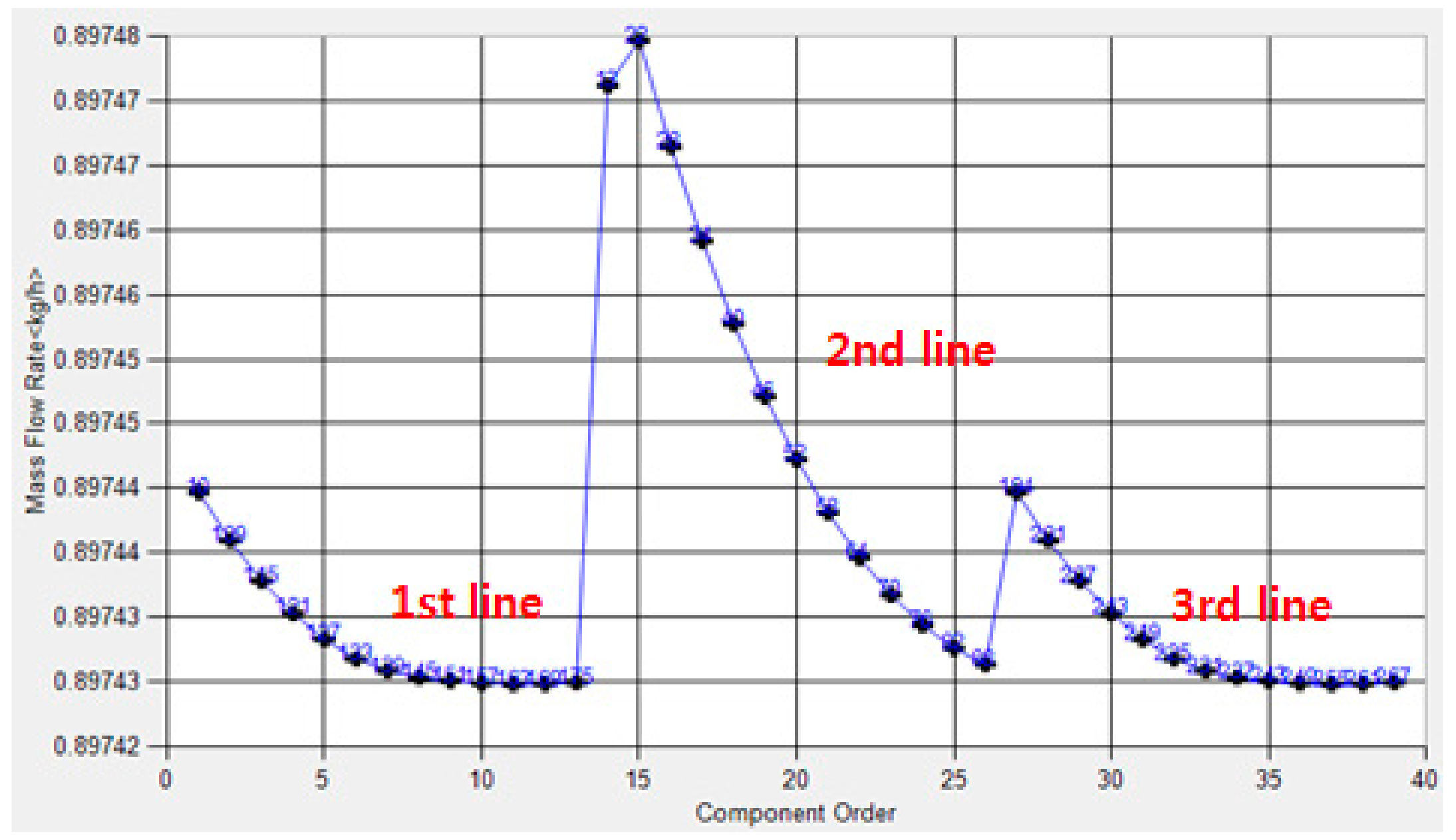 Energies 13 00465 g005 Energies 13 00465 g005