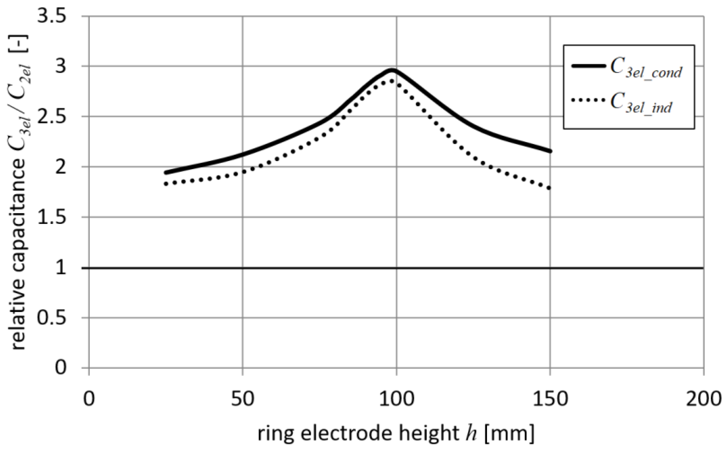 Energies 13 00469 g007 550