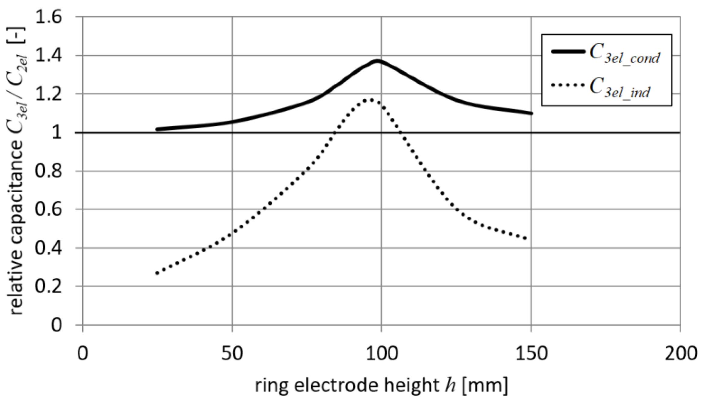 Energies 13 00469 g008 550