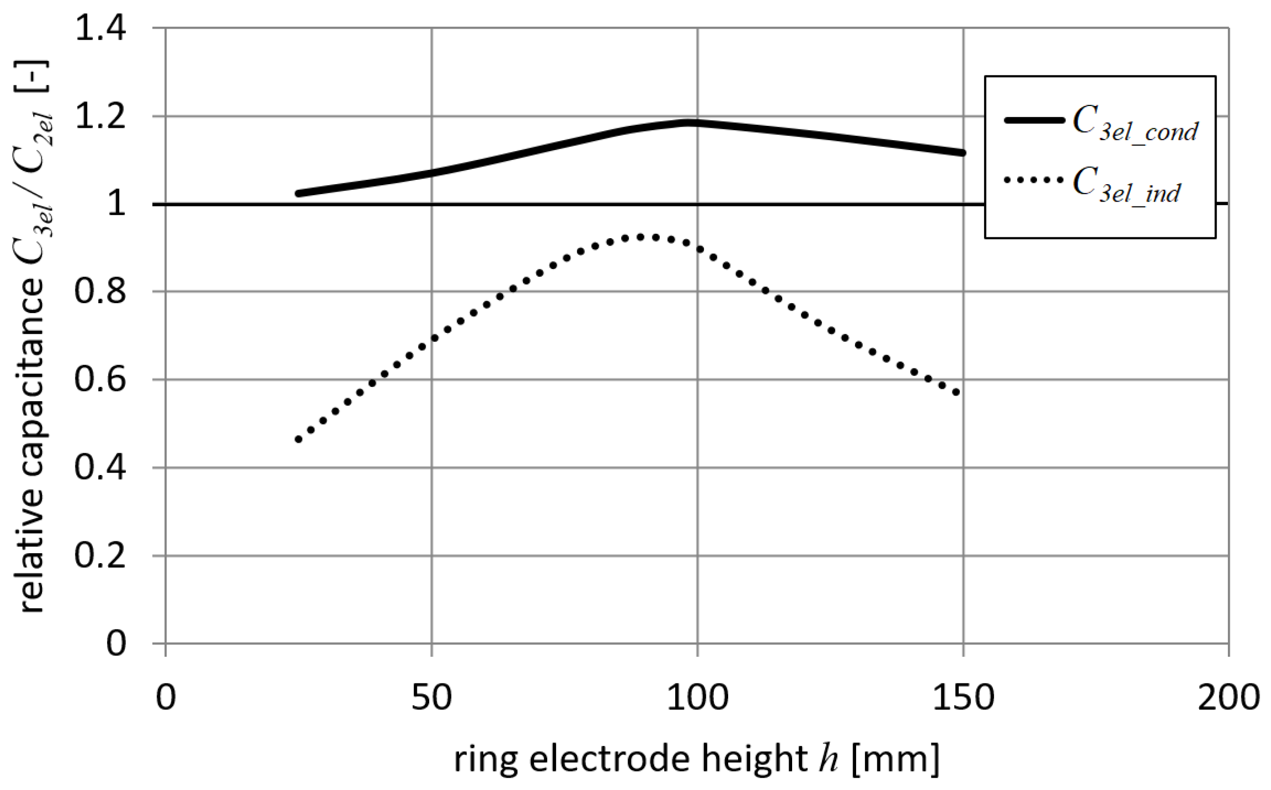 Energies 13 00469 g009 550