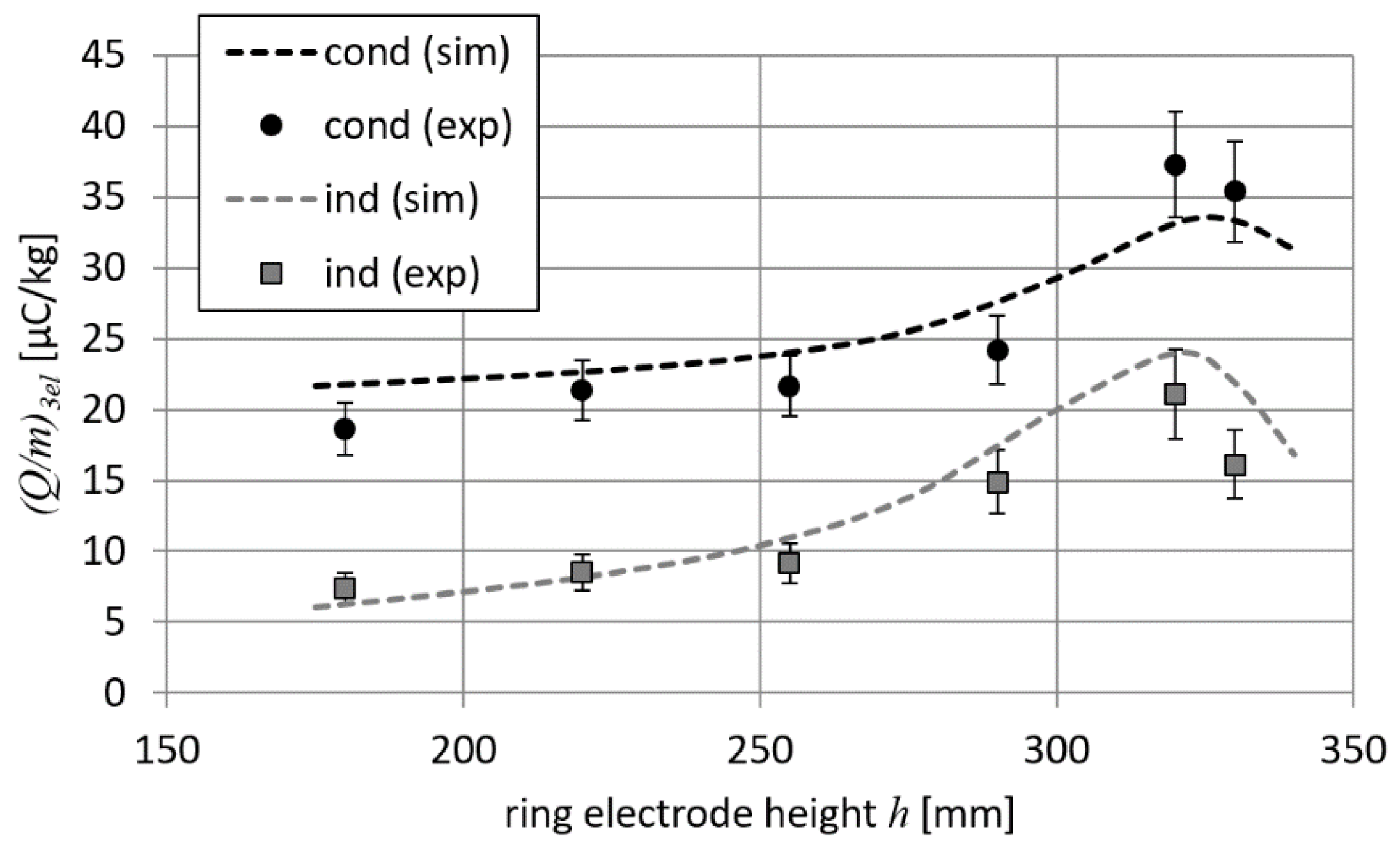 Energies 13 00469 g012 550