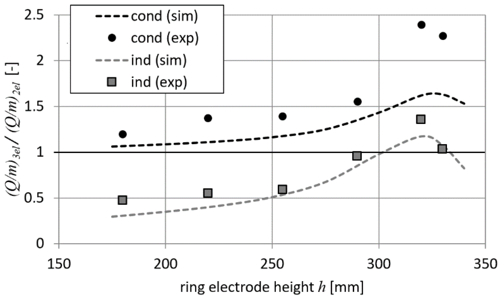 Energies 13 00469 g013 550