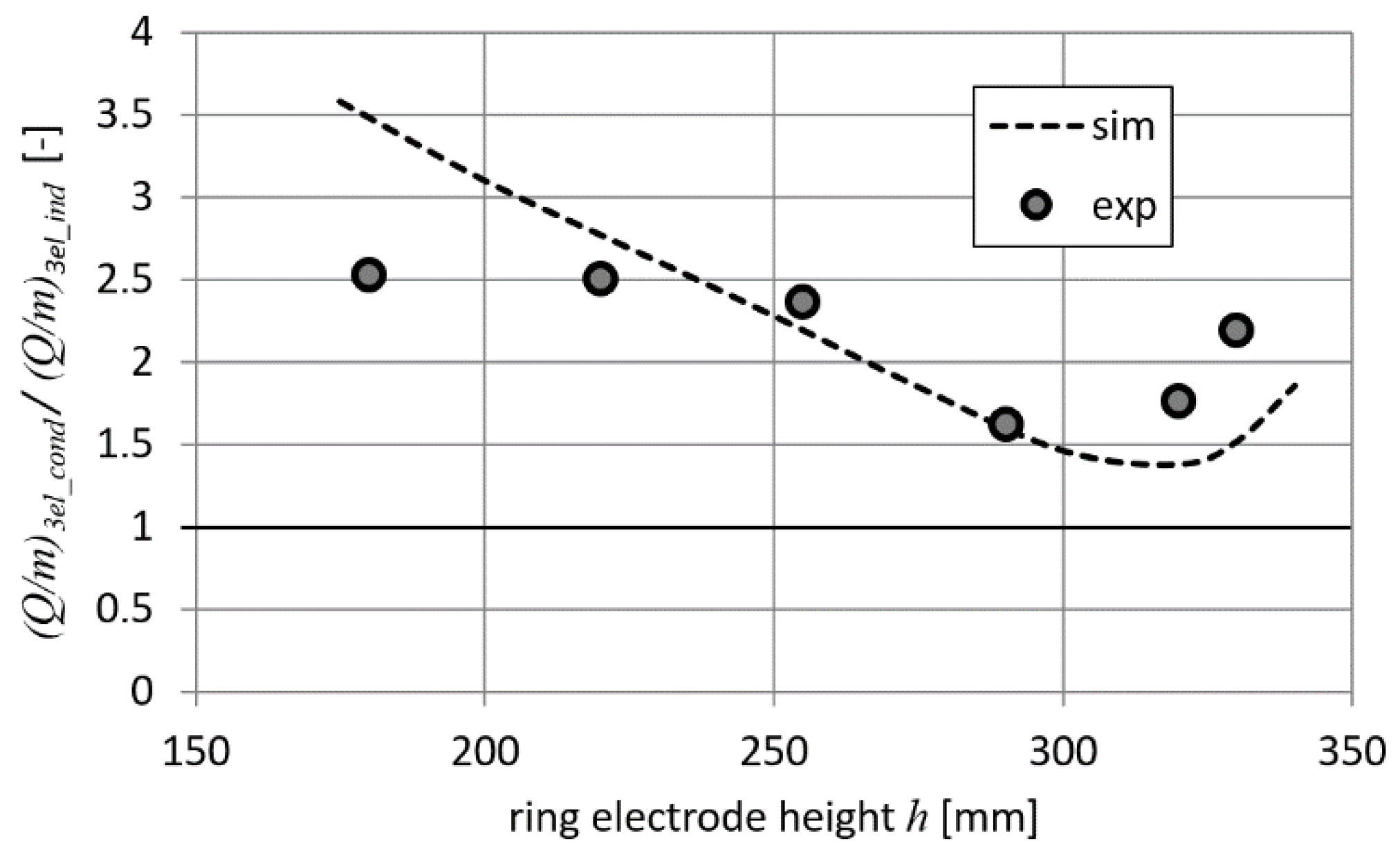 Energies 13 00469 g014 550